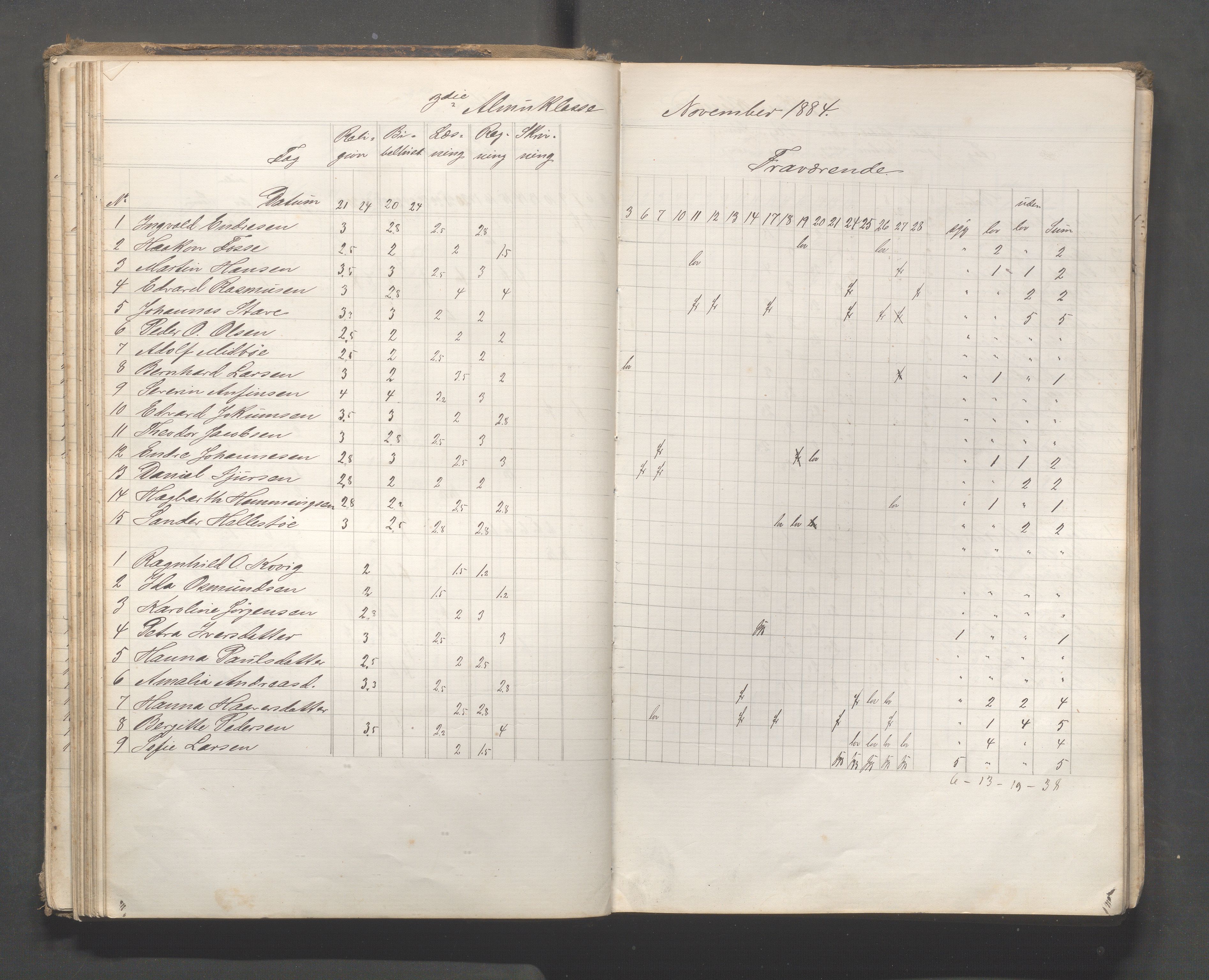 Skudeneshavn kommune - Skudeneshavn skole, IKAR/A-373/F/L0006: Karakterprotokoll, 1878-1890, p. 66