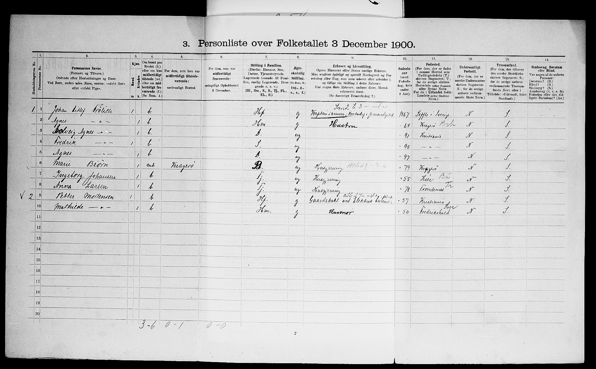 SAO, 1900 census for Aker, 1900