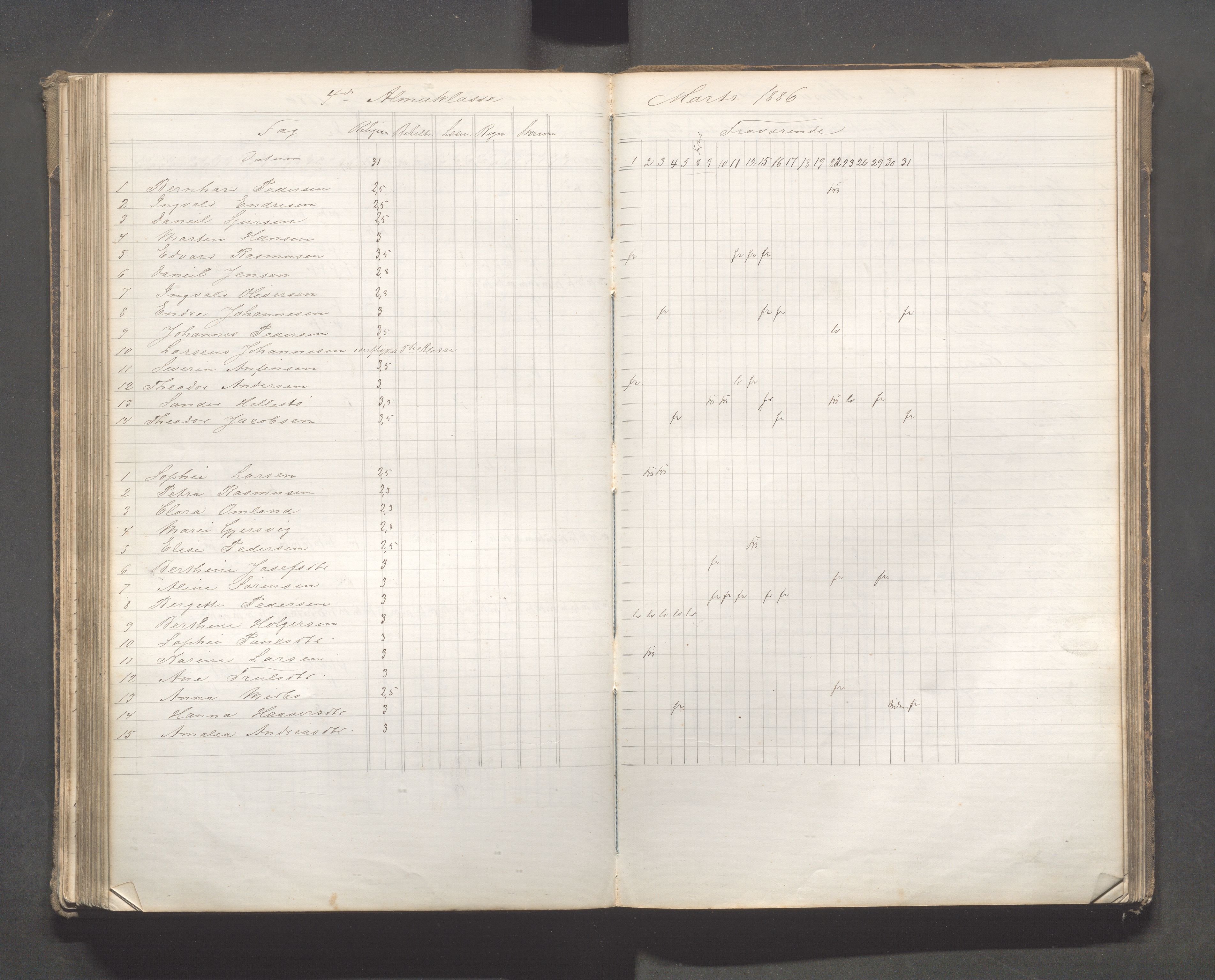 Skudeneshavn kommune - Skudeneshavn skole, IKAR/A-373/F/L0007: Karakterprotokoll, 1878-1890, p. 147