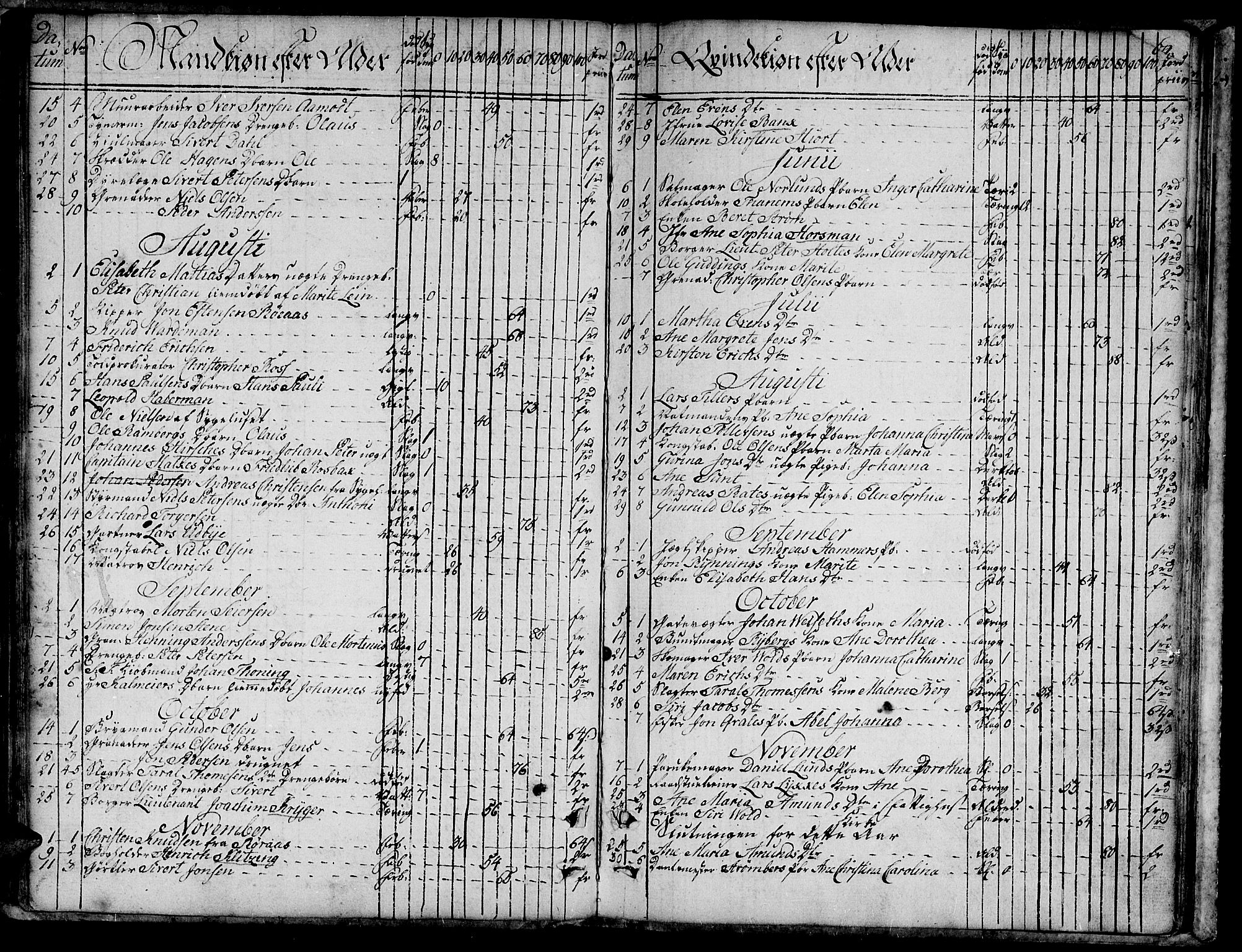 Ministerialprotokoller, klokkerbøker og fødselsregistre - Sør-Trøndelag, SAT/A-1456/601/L0040: Parish register (official) no. 601A08, 1783-1818, p. 64