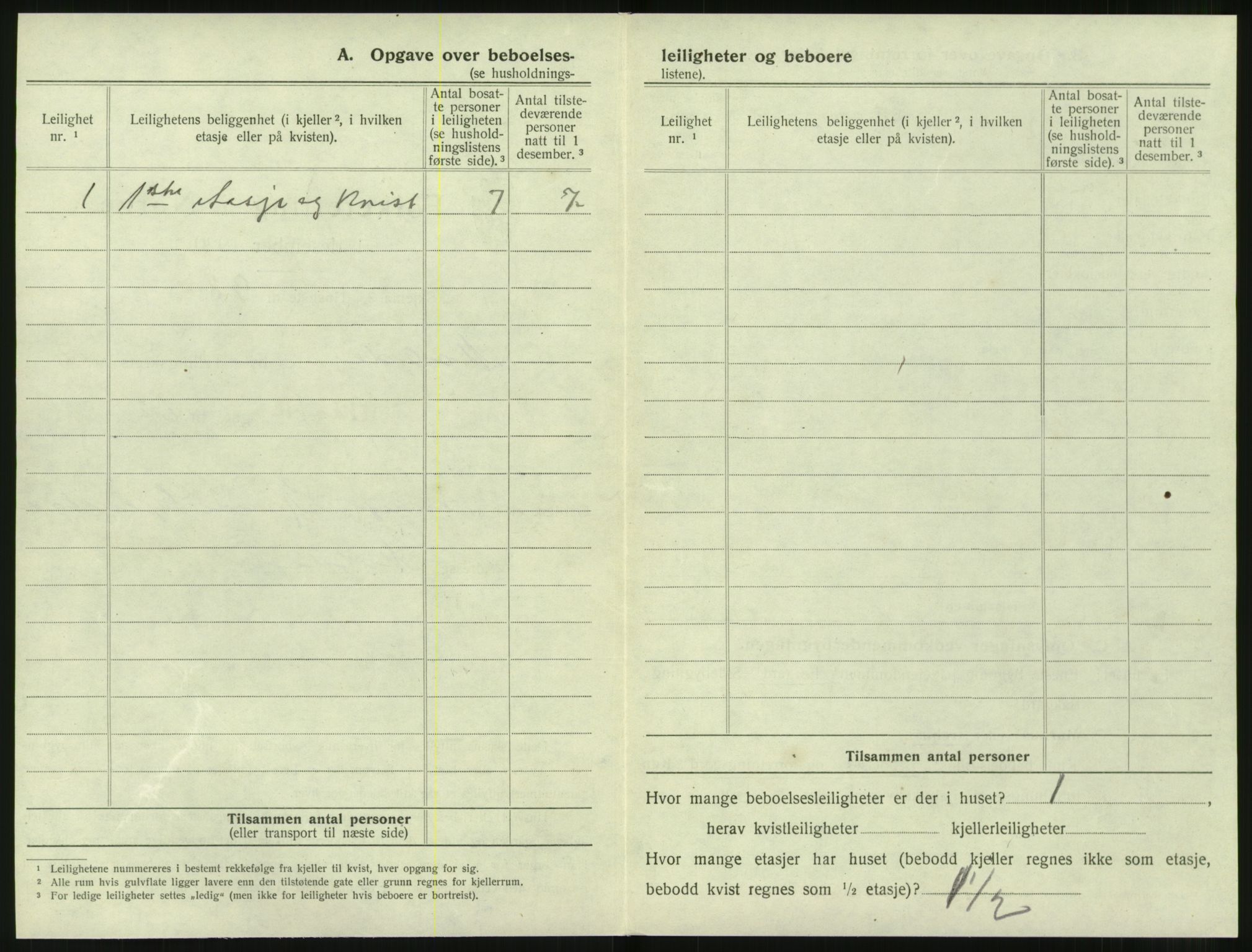 SAT, 1920 census for Molde, 1920, p. 406