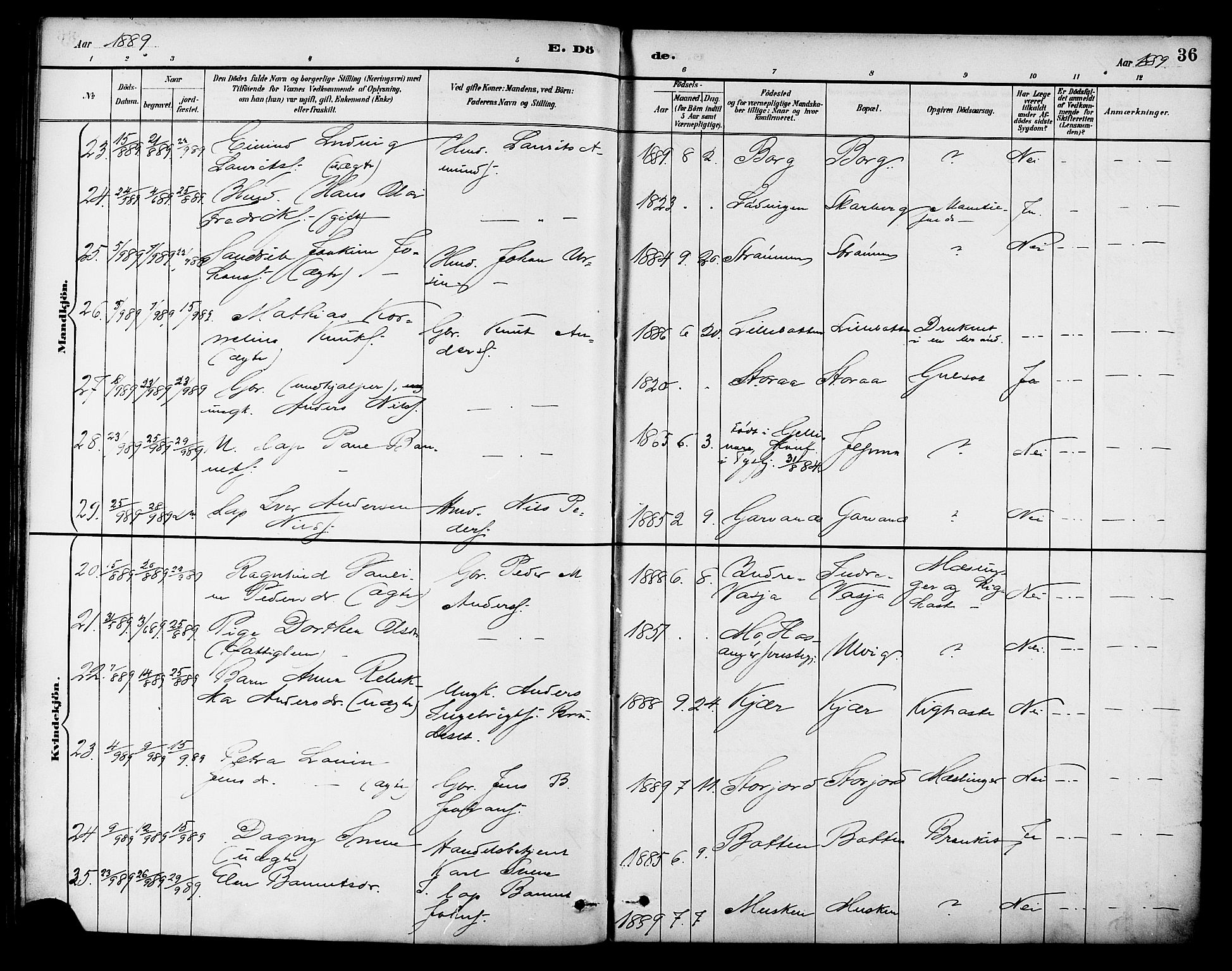 Ministerialprotokoller, klokkerbøker og fødselsregistre - Nordland, AV/SAT-A-1459/861/L0870: Parish register (official) no. 861A05, 1889-1903, p. 36