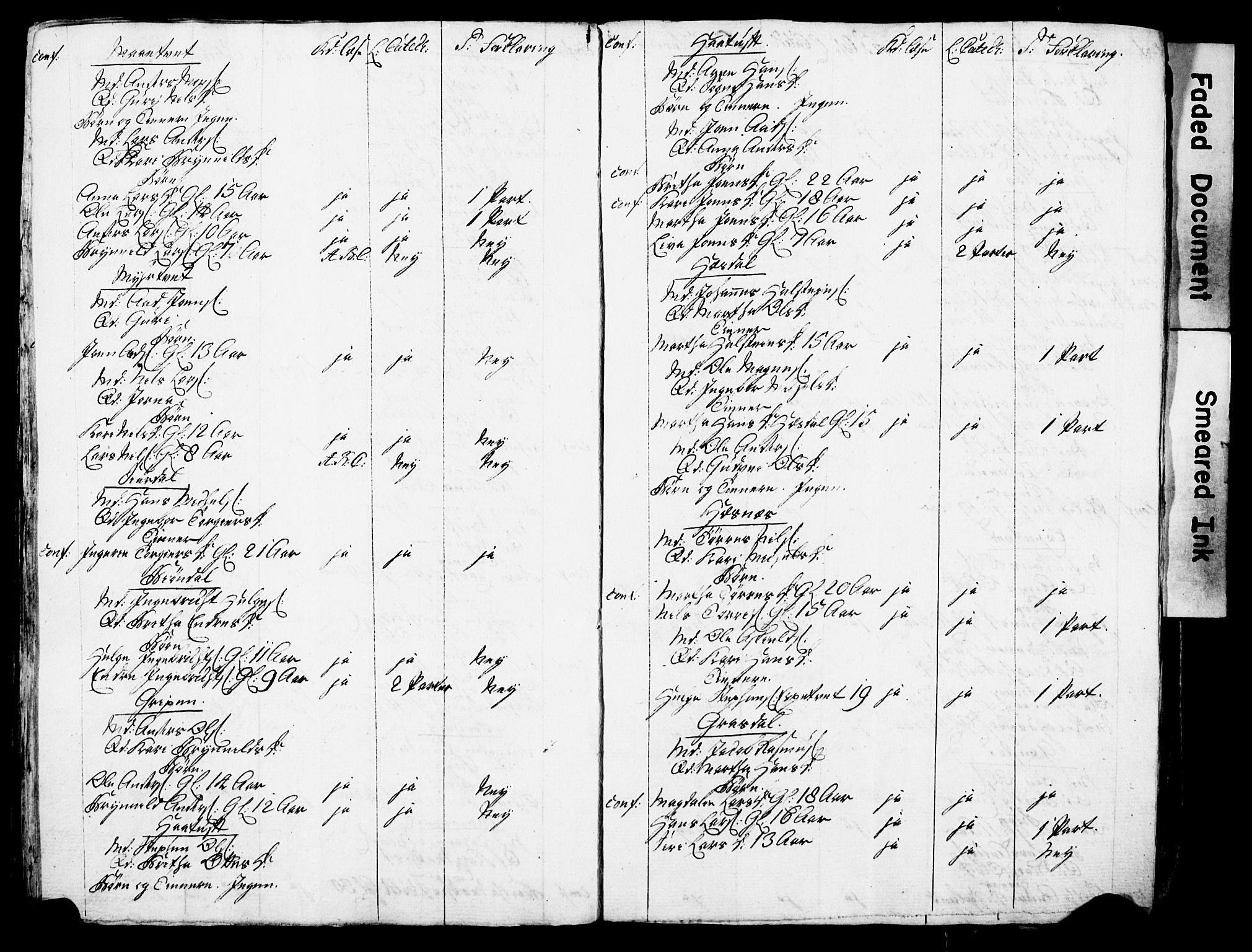 Bjørgvin biskop, AV/SAB-A-5601/Hc/L0001: Manntalslister frå Søndre Bergenhus amt, 1775