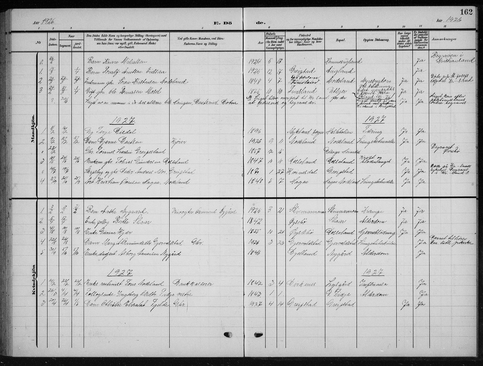 Søgne sokneprestkontor, AV/SAK-1111-0037/F/Fb/Fba/L0005: Parish register (copy) no. B 5, 1904-1936, p. 162