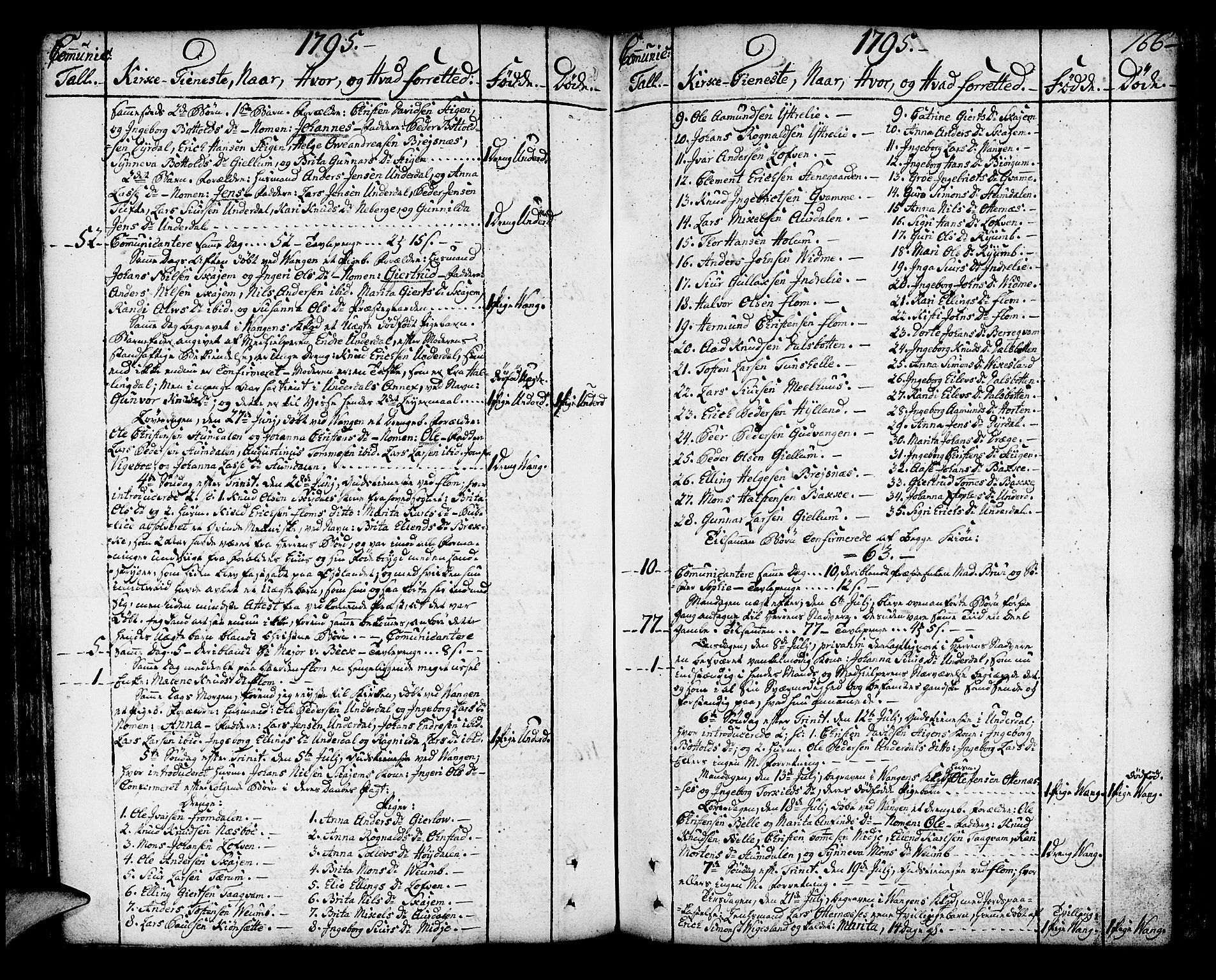 Aurland sokneprestembete, AV/SAB-A-99937/H/Ha/Haa/L0004: Parish register (official) no. A 4, 1756-1801, p. 166