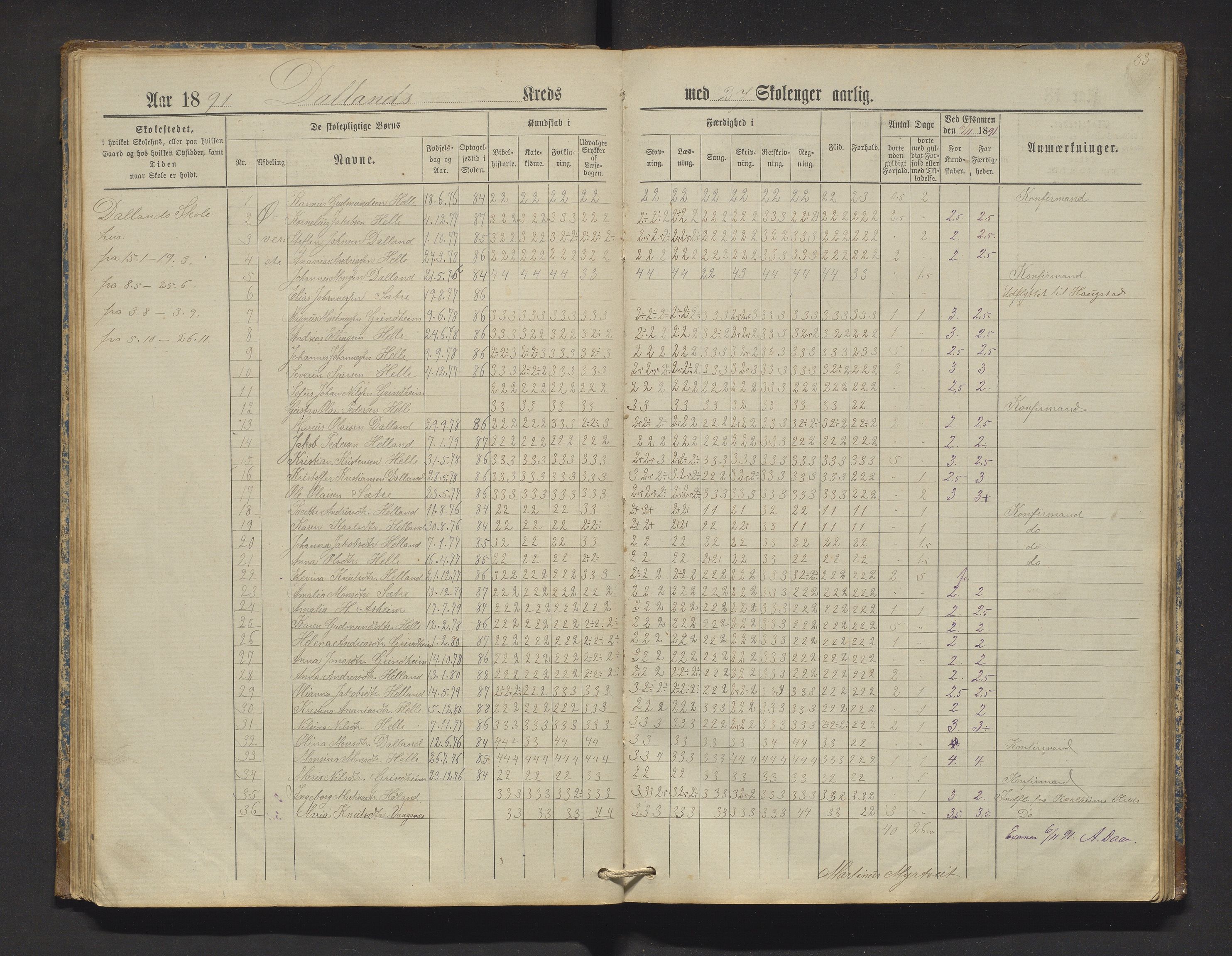 Manger kommune. Barneskulane, IKAH/1261-231/F/Fa/L0002: Skuleprotokoll for Toska, Manger, Dalland, Lilletvedt, Sætre og Helle krinsar , 1882-1916, p. 33