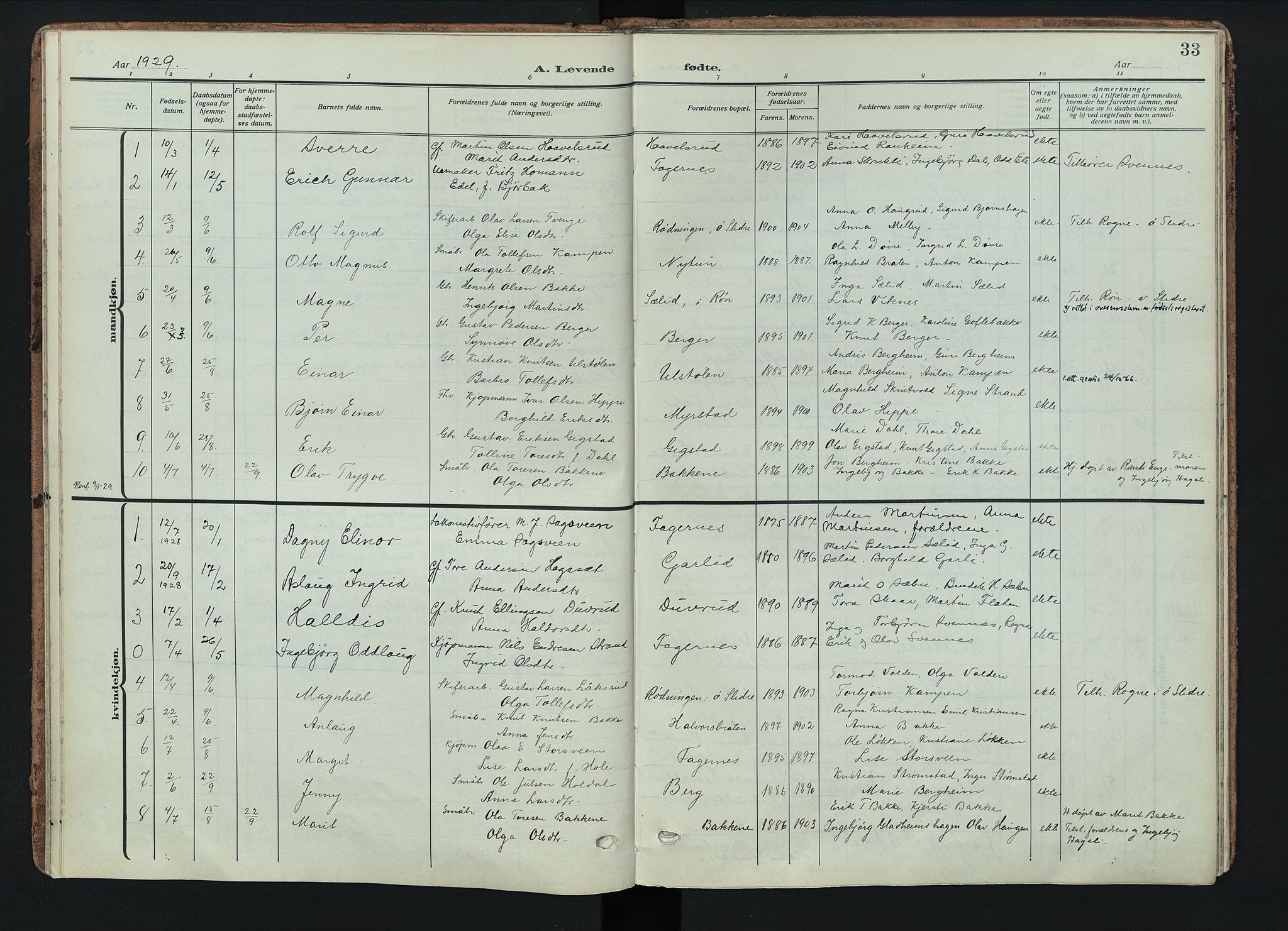 Nord-Aurdal prestekontor, AV/SAH-PREST-132/H/Ha/Haa/L0018: Parish register (official) no. 18, 1915-1935, p. 33