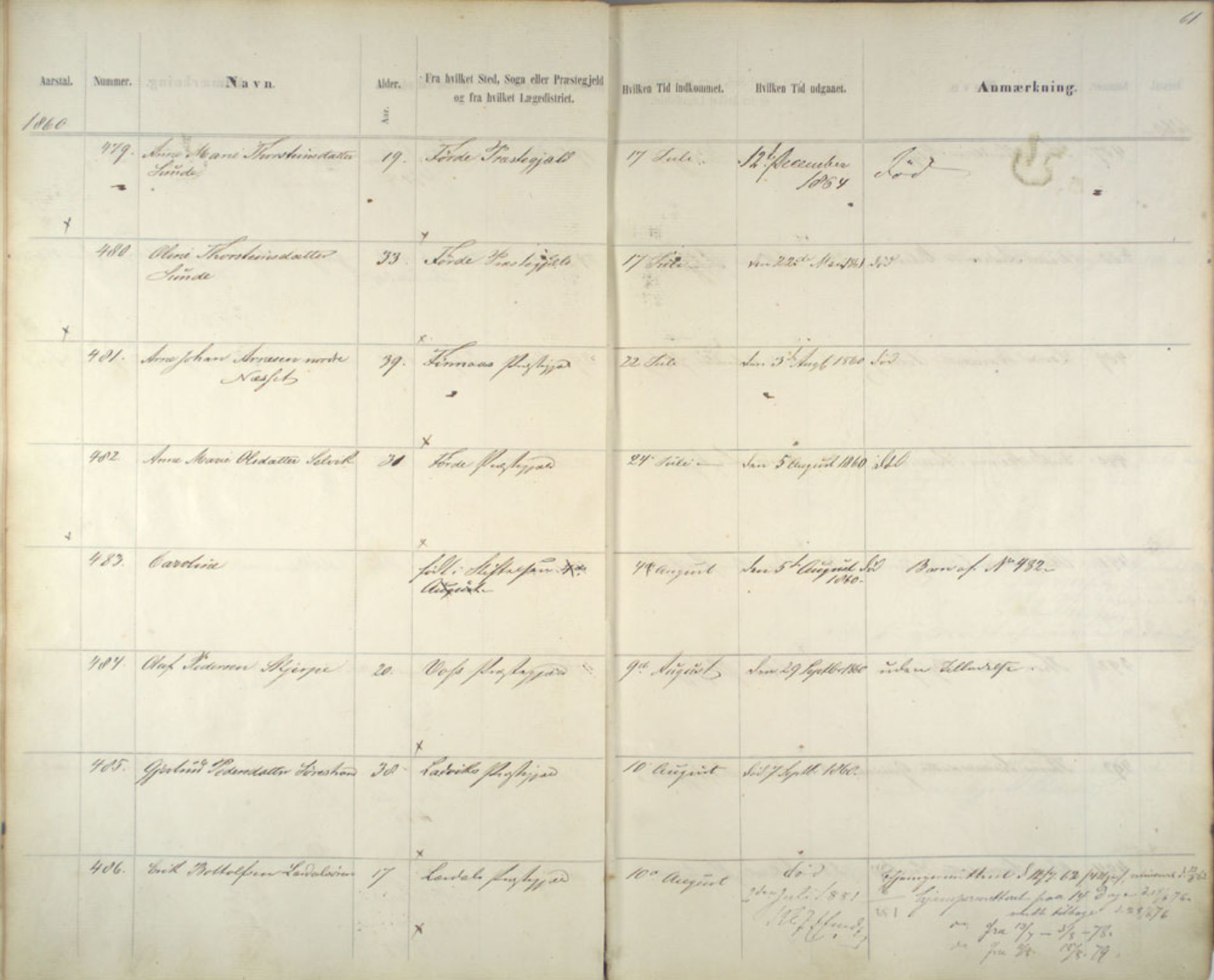 Lepraarkiver - Pleiestiftelsen for spedalske no.1, AV/SAB-A-60601/C/L0005: Av- og tilgangsliste, 1857-1955, p. 61