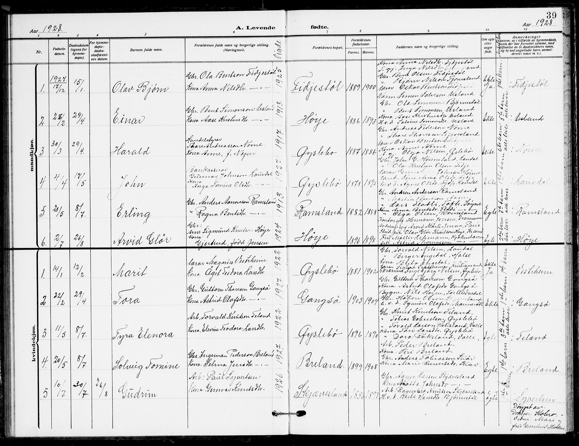 Holum sokneprestkontor, SAK/1111-0022/F/Fb/Fbc/L0004: Parish register (copy) no. B 4, 1908-1930, p. 39