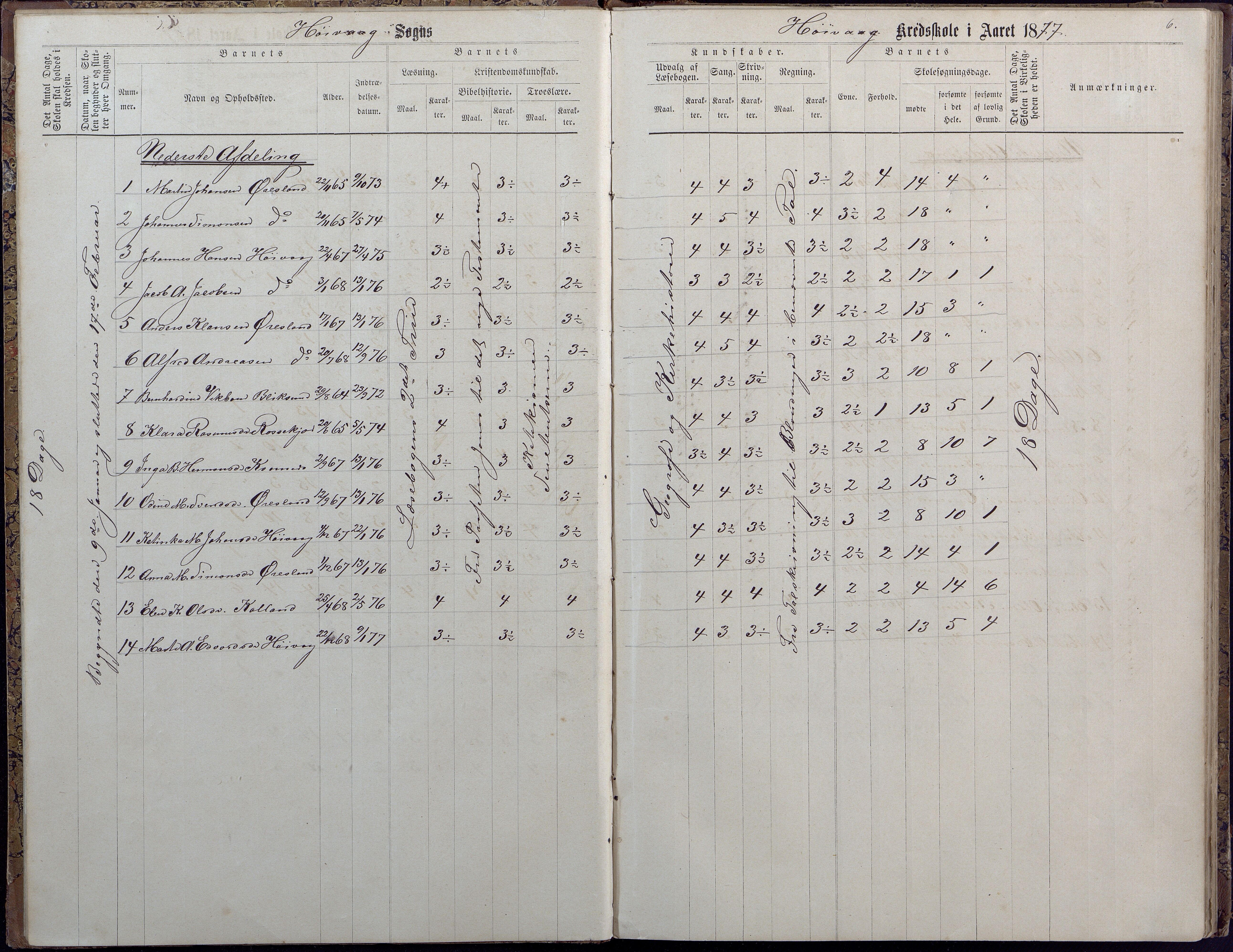 Høvåg kommune, AAKS/KA0927-PK/2/2/L0009: Høvåg - Protokoll for frivillig undervisning, 1876-1902, p. 6