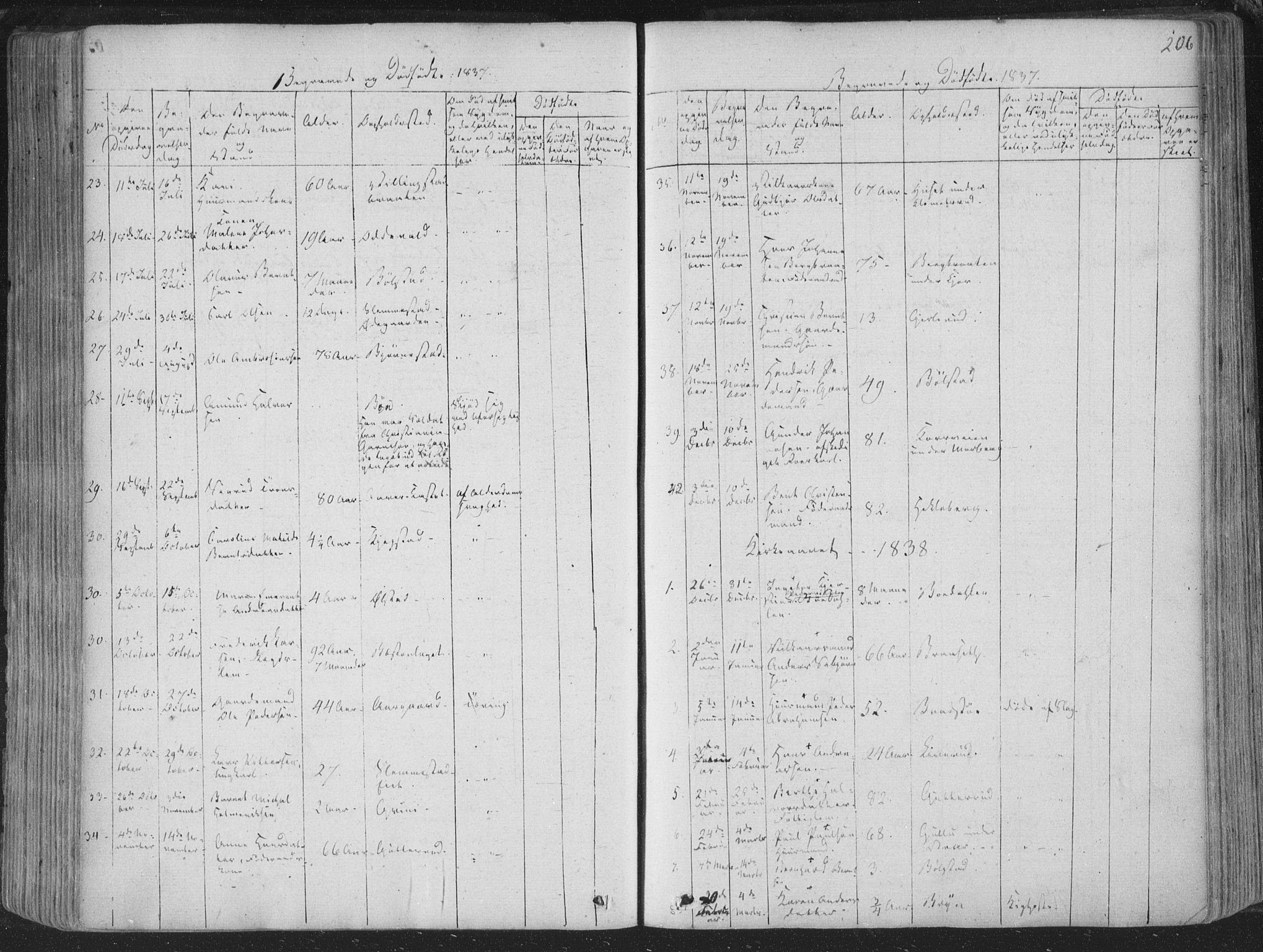 Røyken kirkebøker, AV/SAKO-A-241/F/Fa/L0005: Parish register (official) no. 5, 1833-1856, p. 206