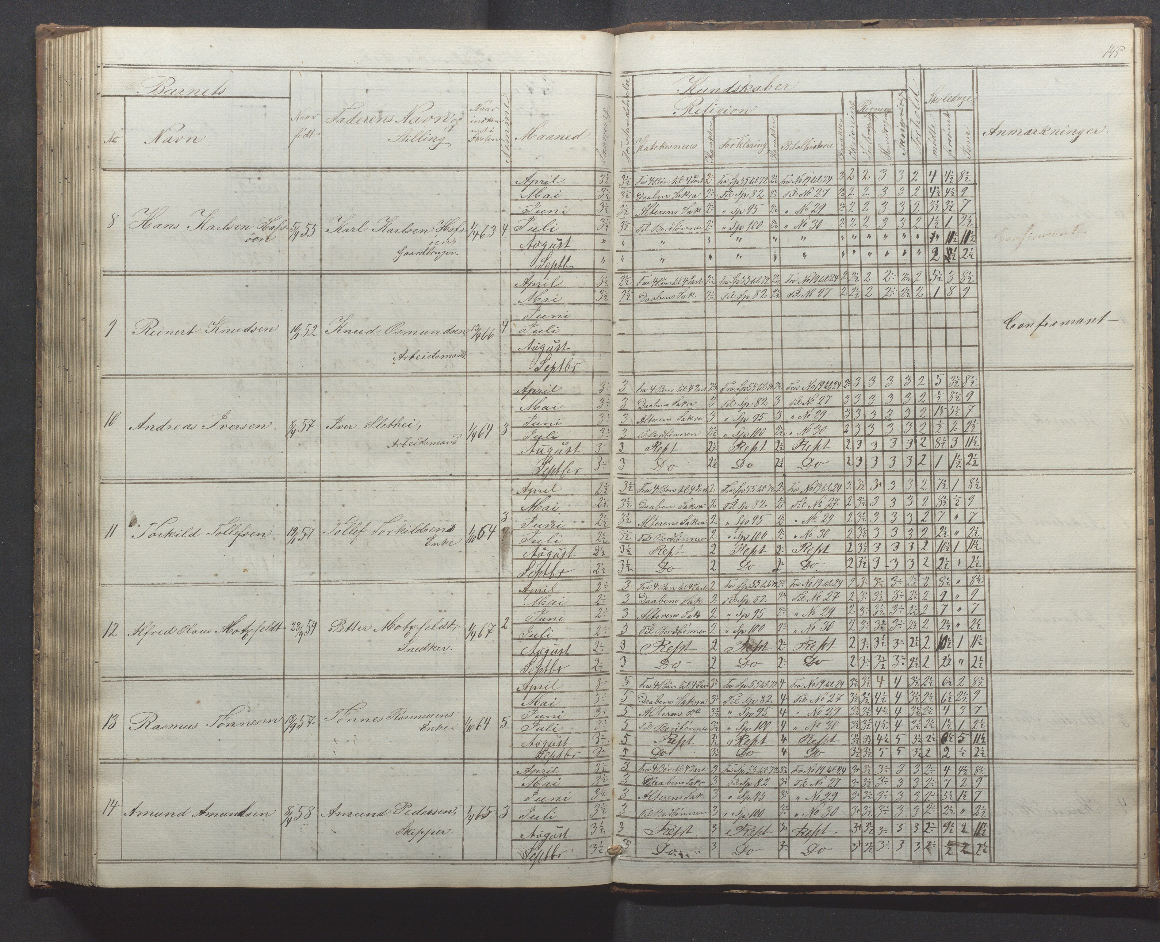 Egersund kommune (Ladested) - Egersund almueskole/folkeskole, IKAR/K-100521/H/L0010: Skoleprotokoll - Almueskolen, 1. klasse, 1862-1867, p. 145