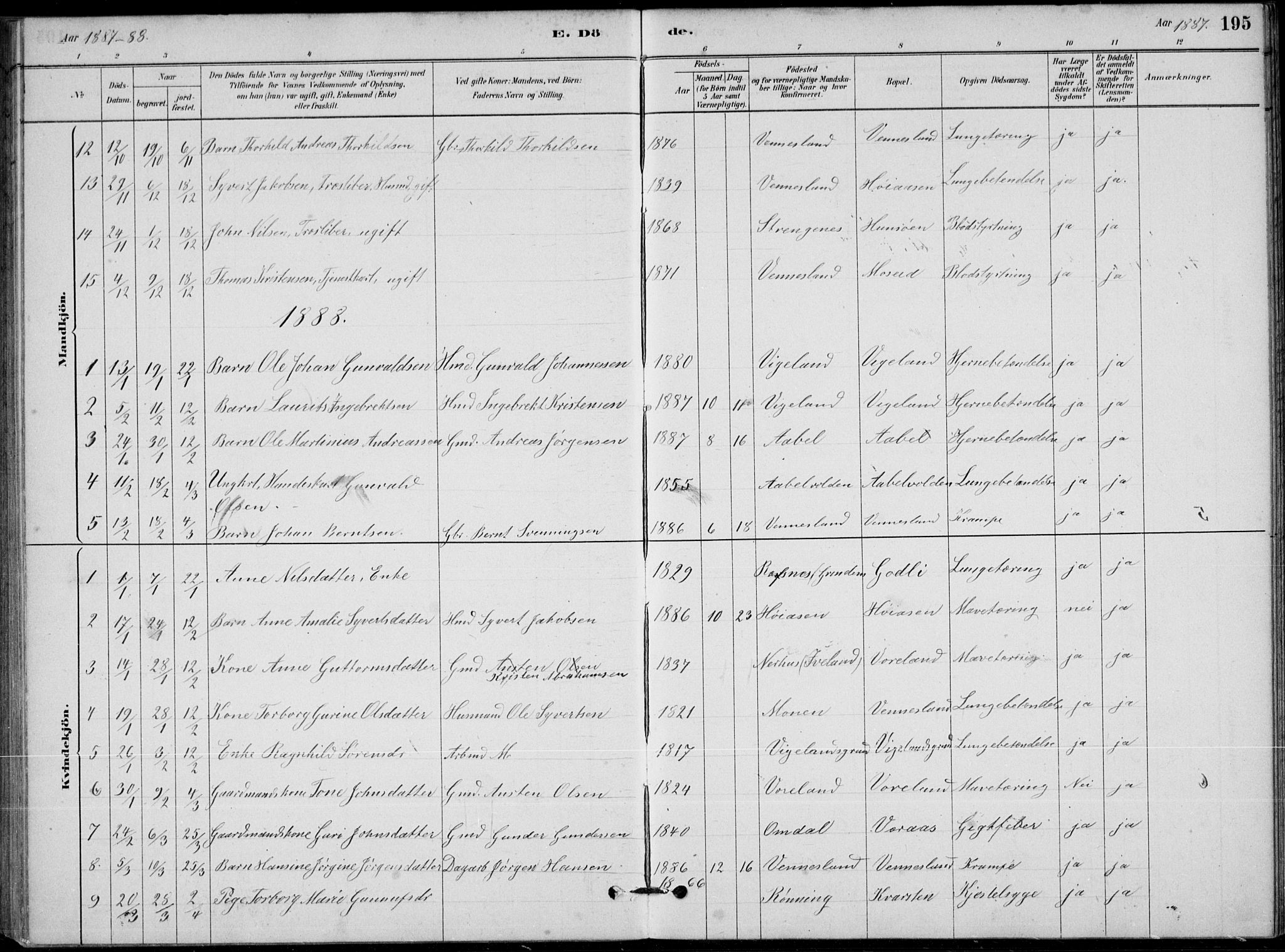 Vennesla sokneprestkontor, AV/SAK-1111-0045/Fb/Fbb/L0003: Parish register (copy) no. B 3, 1879-1893, p. 195