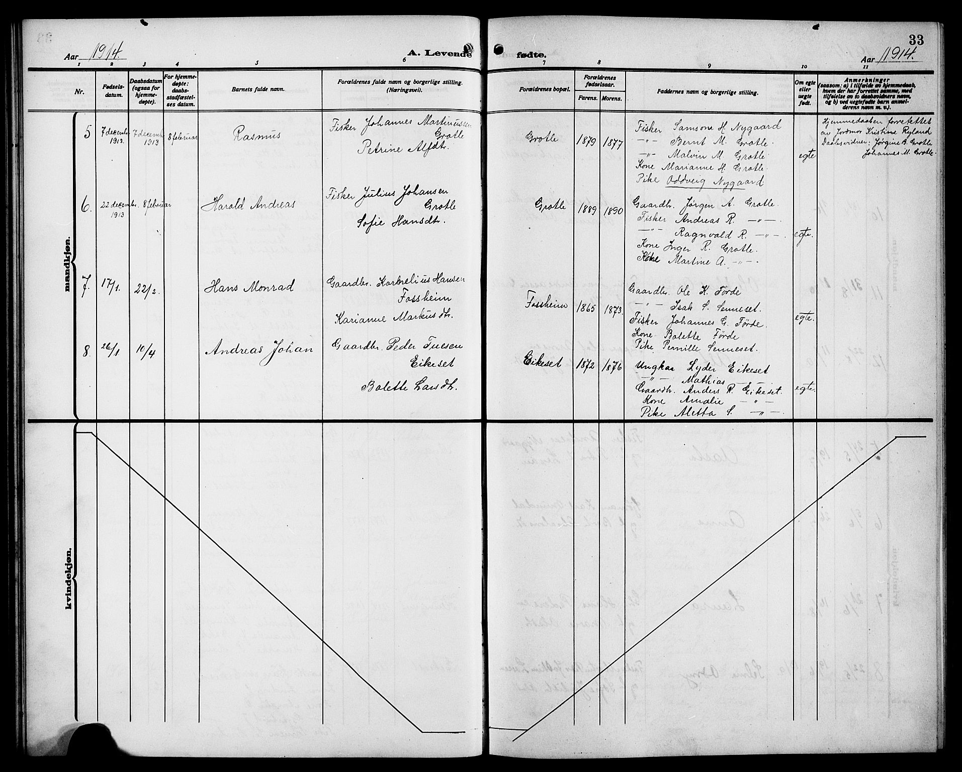 Bremanger sokneprestembete, AV/SAB-A-82201/H/Hab/Habc/L0001: Parish register (copy) no. C 1, 1908-1919, p. 33