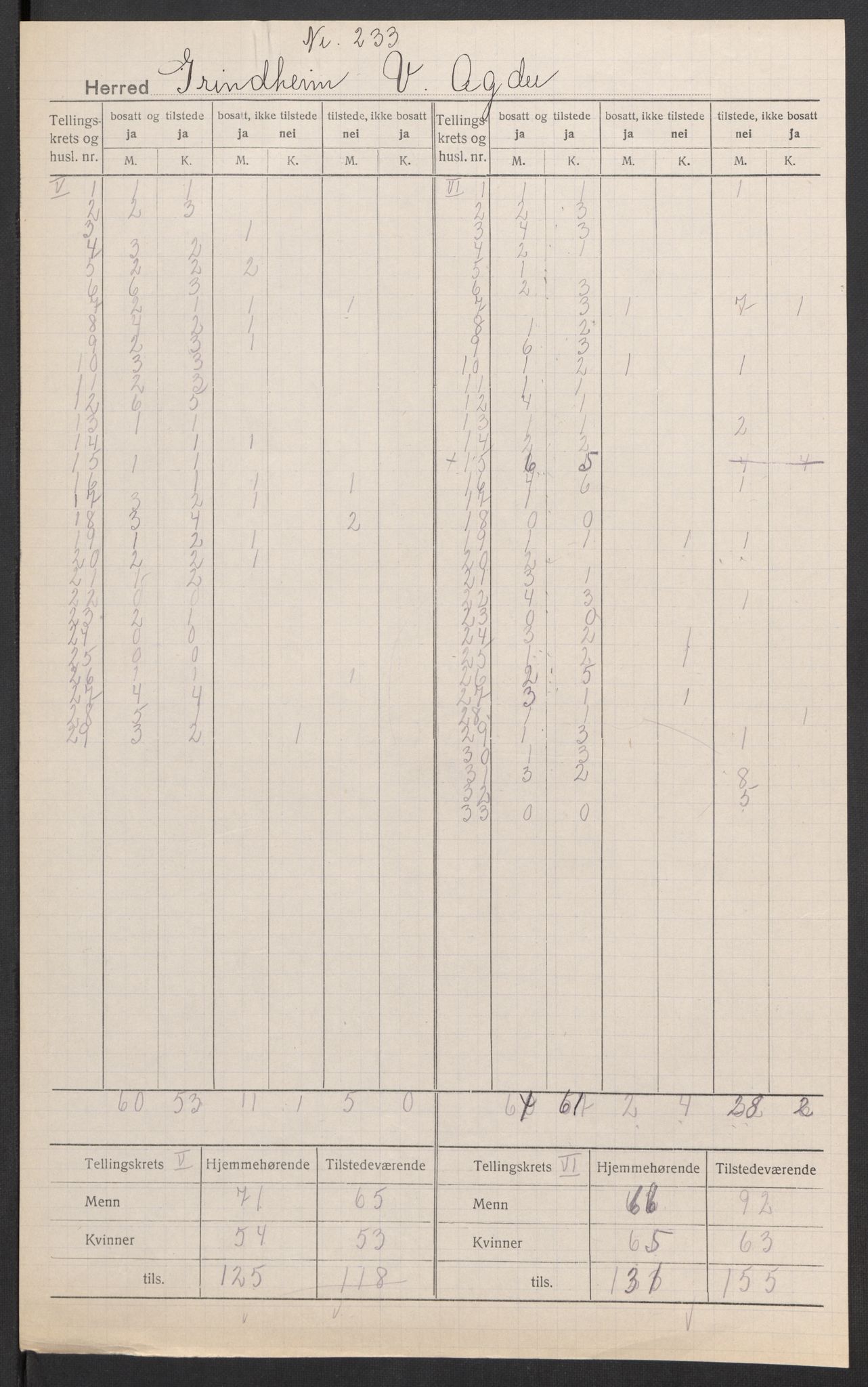 SAK, 1920 census for Grindheim, 1920, p. 5