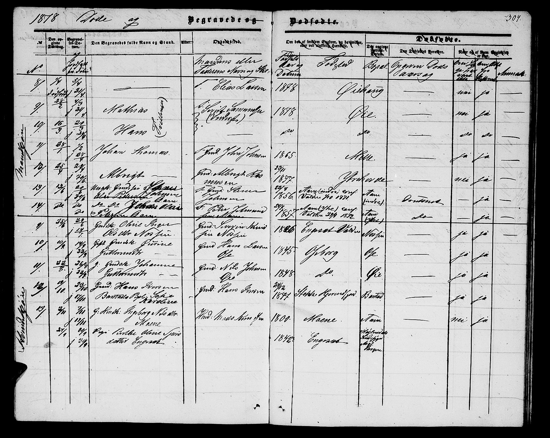 Ministerialprotokoller, klokkerbøker og fødselsregistre - Møre og Romsdal, AV/SAT-A-1454/513/L0188: Parish register (copy) no. 513C02, 1865-1882, p. 304