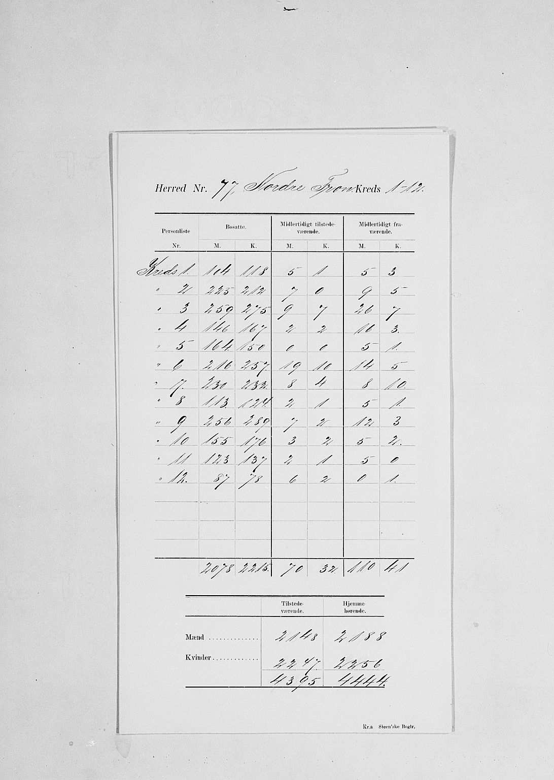 SAH, 1900 census for Nord-Fron, 1900, p. 5