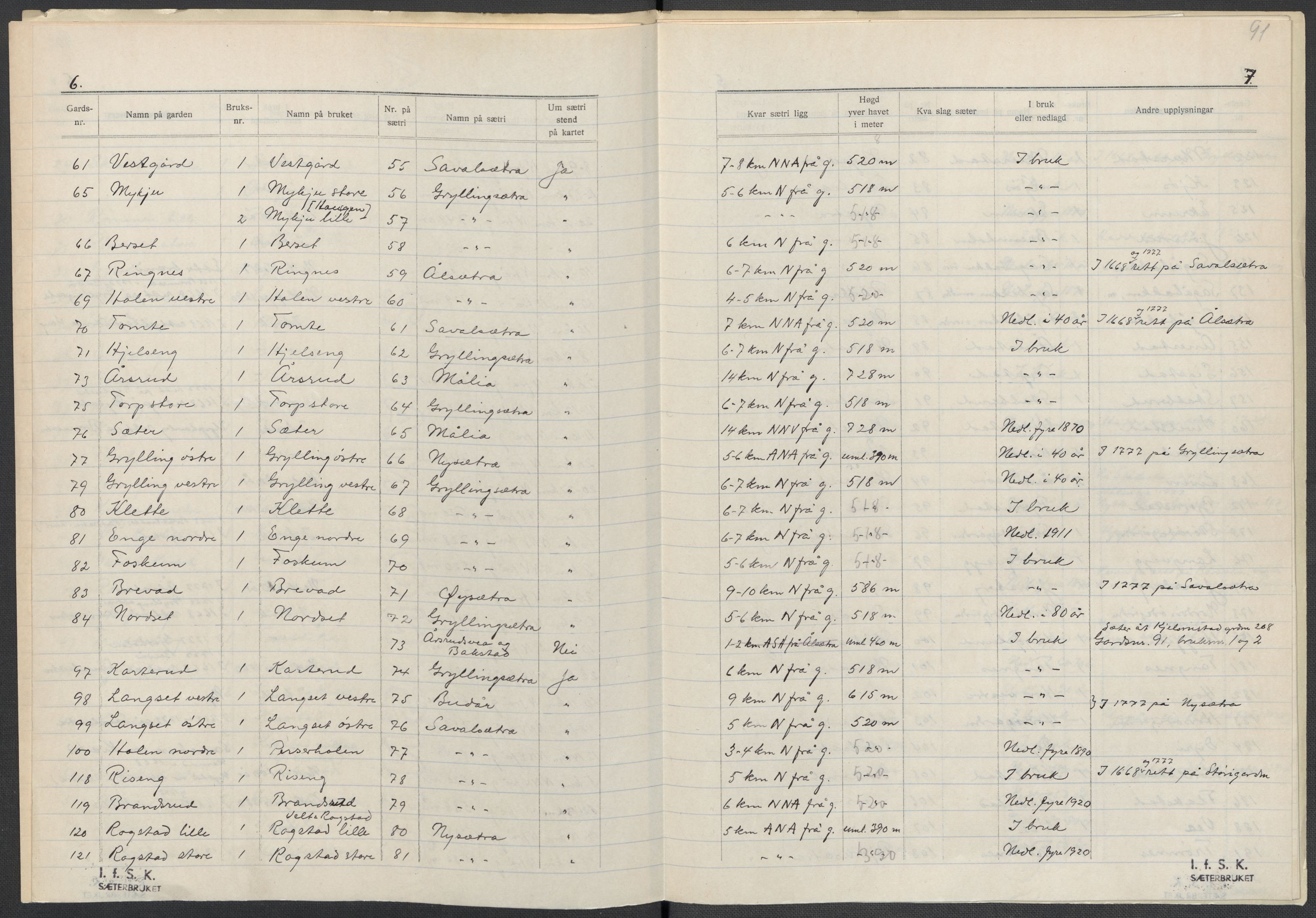 Instituttet for sammenlignende kulturforskning, AV/RA-PA-0424/F/Fc/L0002/0003: Eske B2: / Hedmark (perm III), 1934-1936, p. 91