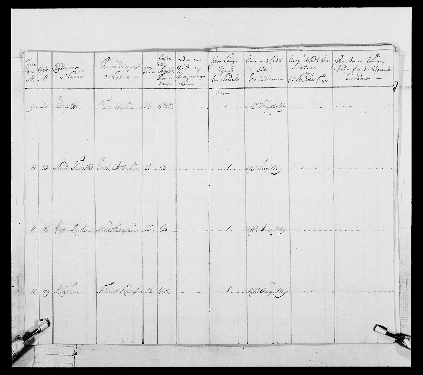 Generalitets- og kommissariatskollegiet, Det kongelige norske kommissariatskollegium, AV/RA-EA-5420/E/Eh/L0057: 1. Opplandske nasjonale infanteriregiment, 1769-1771, p. 546