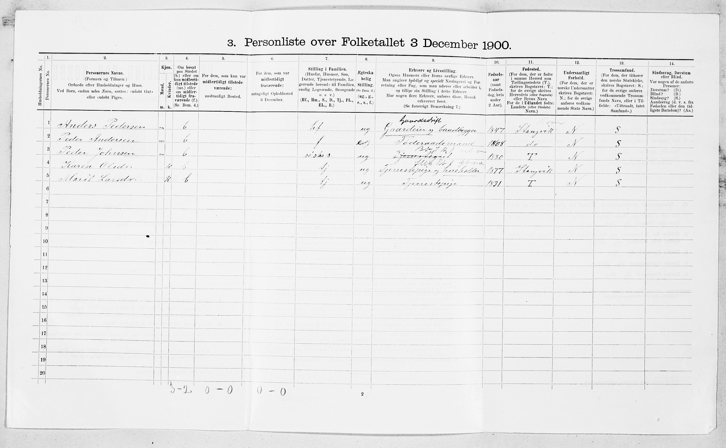 SAT, 1900 census for Åsskard, 1900, p. 73