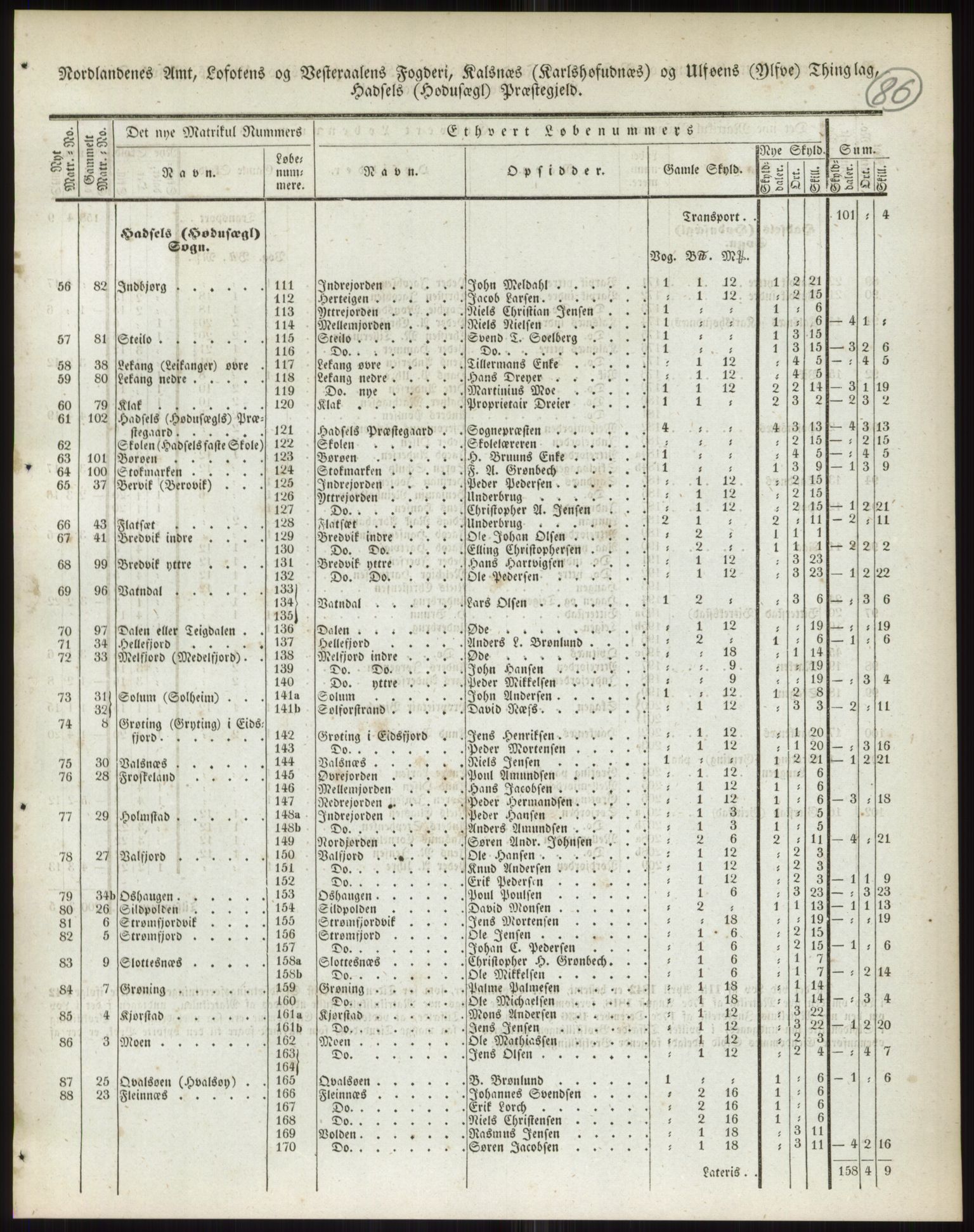 Andre publikasjoner, PUBL/PUBL-999/0002/0017: Bind 17 - Nordlands amt, 1838, p. 140