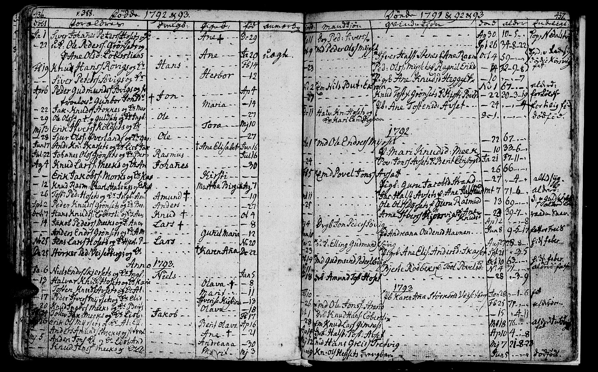 Ministerialprotokoller, klokkerbøker og fødselsregistre - Møre og Romsdal, SAT/A-1454/568/L0799: Parish register (official) no. 568A08, 1780-1819, p. 436-437