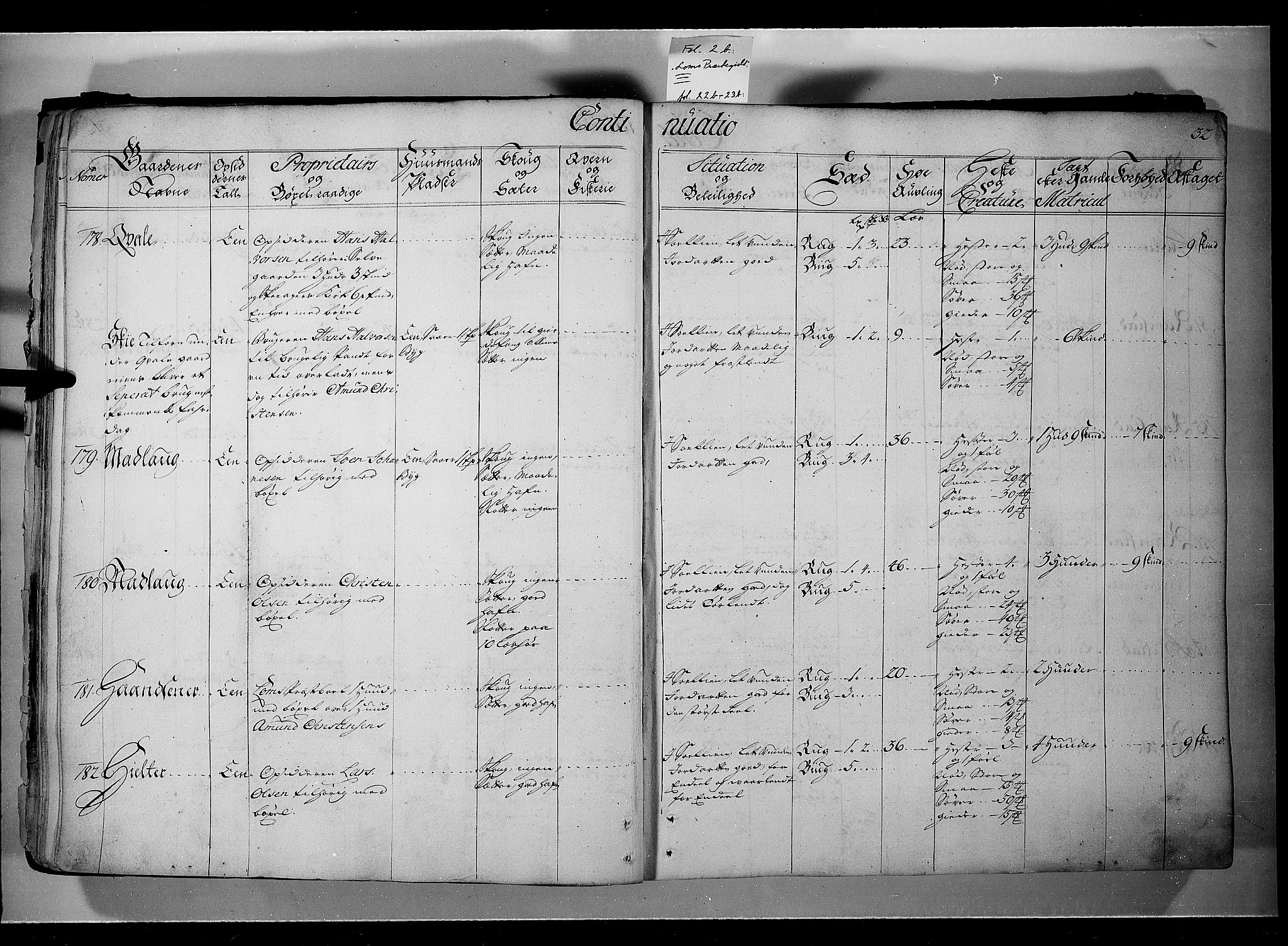 Rentekammeret inntil 1814, Realistisk ordnet avdeling, AV/RA-EA-4070/N/Nb/Nbf/L0107: Gudbrandsdalen eksaminasjonsprotokoll, 1723, p. 31b-32a