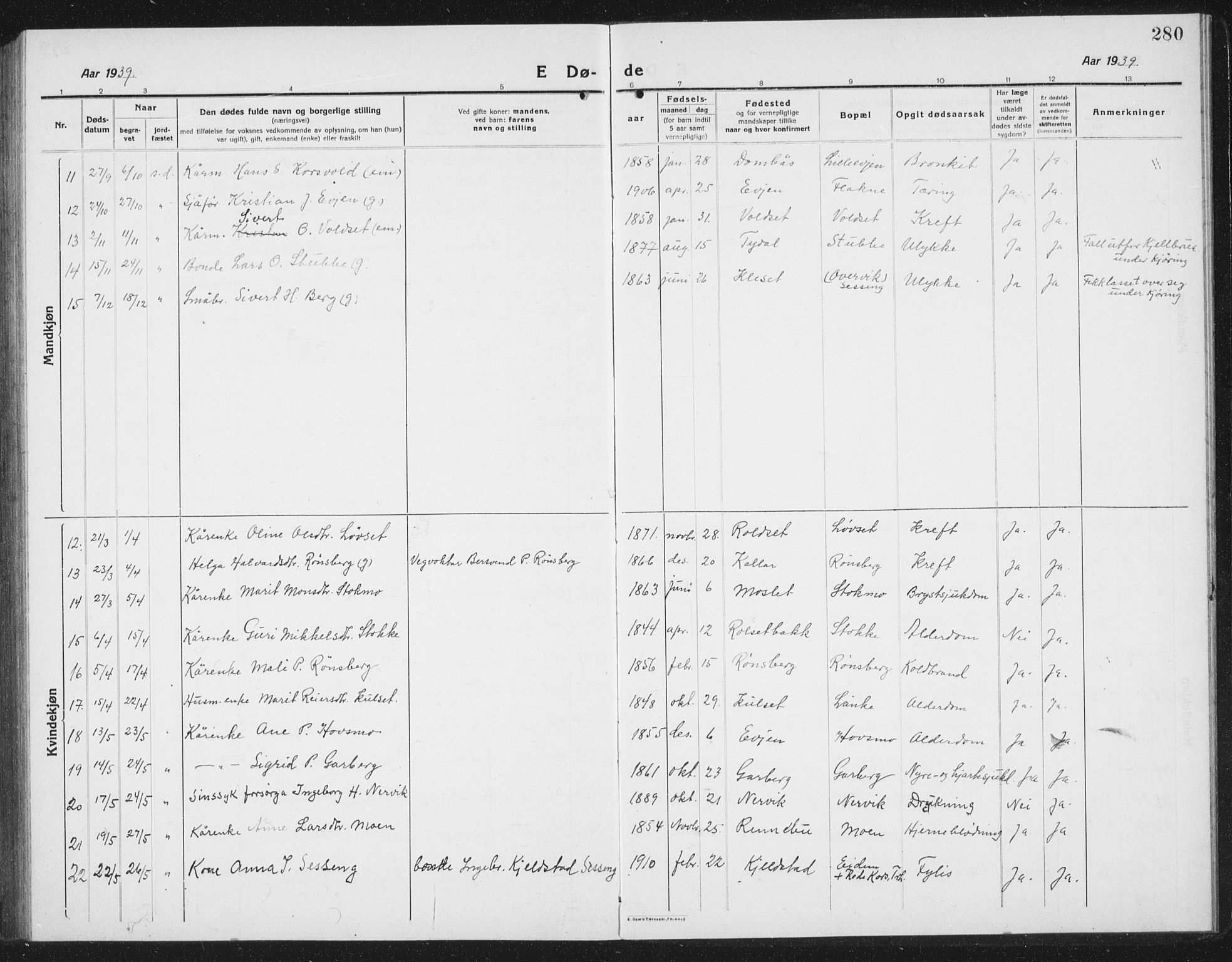 Ministerialprotokoller, klokkerbøker og fødselsregistre - Sør-Trøndelag, SAT/A-1456/695/L1158: Parish register (copy) no. 695C09, 1913-1940, p. 280