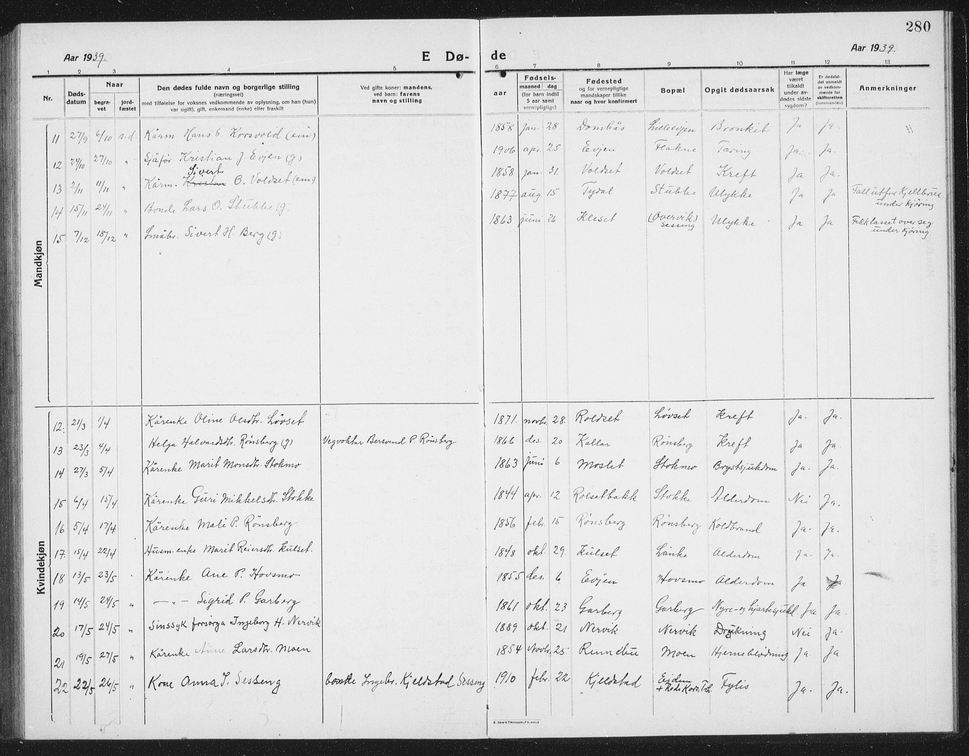 Ministerialprotokoller, klokkerbøker og fødselsregistre - Sør-Trøndelag, AV/SAT-A-1456/695/L1158: Parish register (copy) no. 695C09, 1913-1940, p. 280