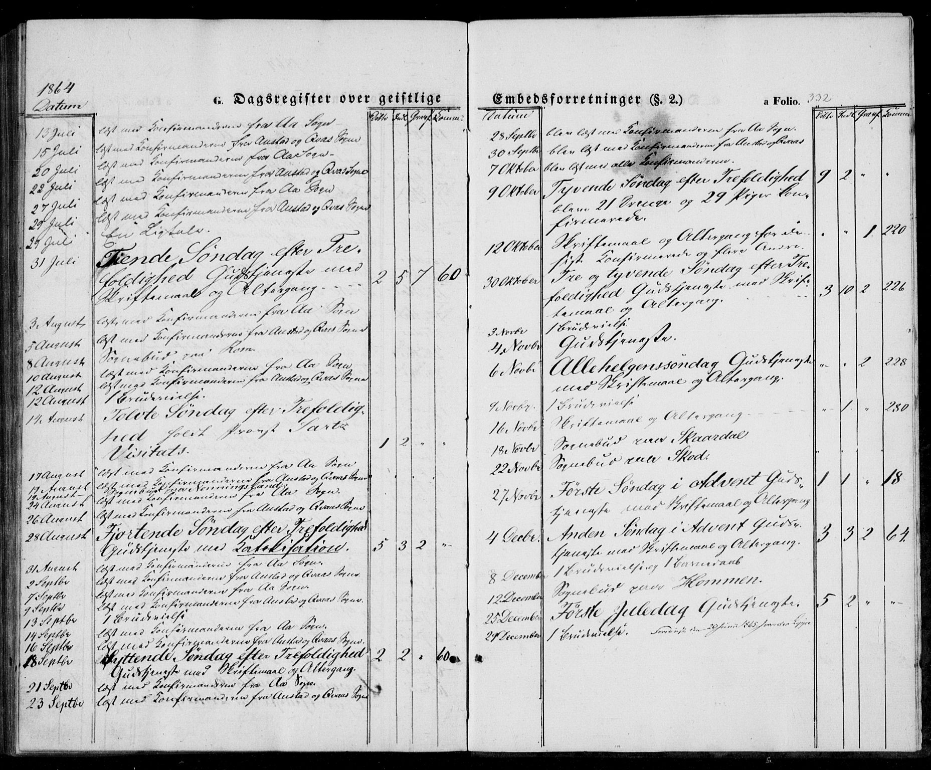 Lyngdal sokneprestkontor, AV/SAK-1111-0029/F/Fa/Fac/L0009: Parish register (official) no. A 9, 1852-1864, p. 332