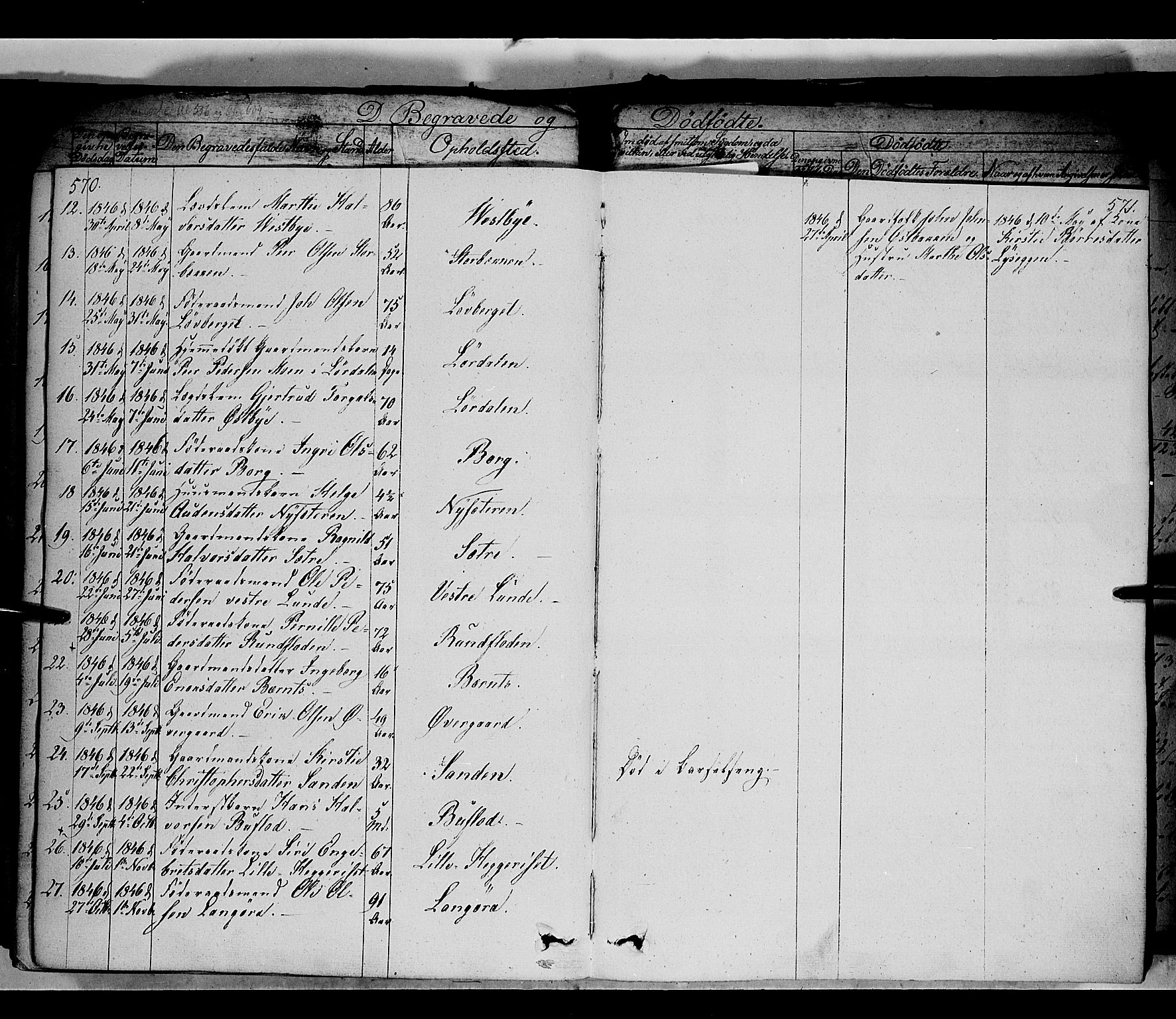 Trysil prestekontor, SAH/PREST-046/H/Ha/Haa/L0004: Parish register (official) no. 4 /1, 1842-1850, p. 570-571