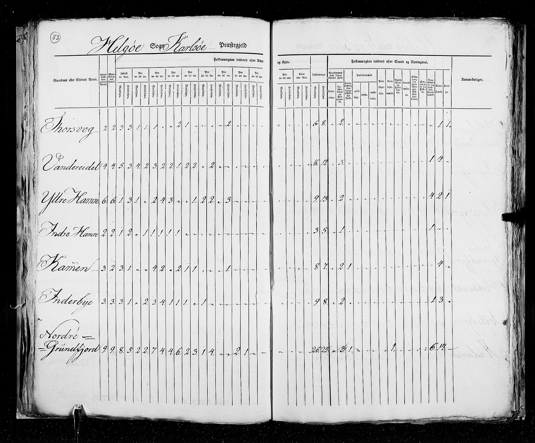 RA, Census 1825, vol. 19: Finnmarken amt, 1825, p. 82