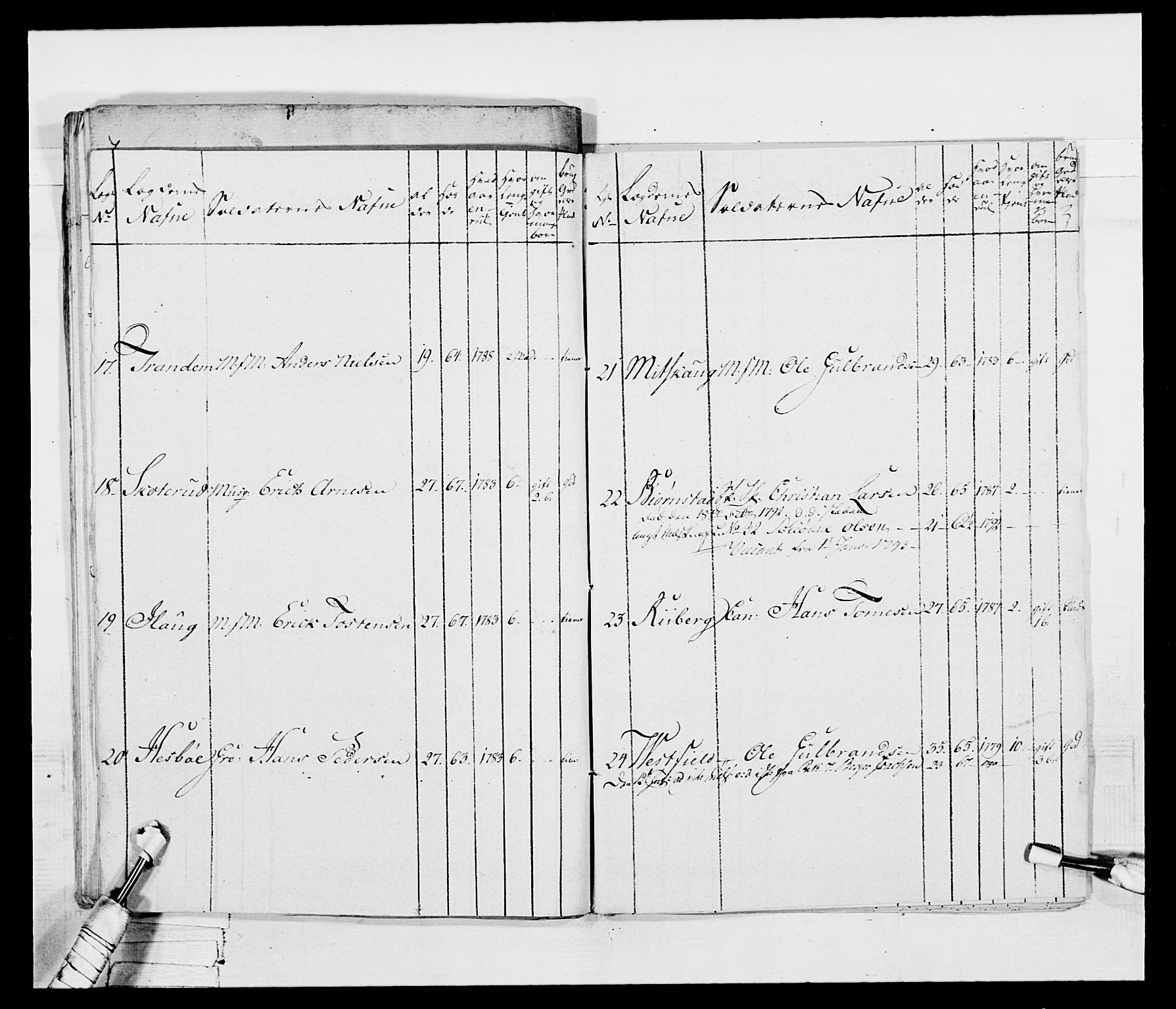 Generalitets- og kommissariatskollegiet, Det kongelige norske kommissariatskollegium, AV/RA-EA-5420/E/Eh/L0045: 2. Akershusiske nasjonale infanteriregiment, 1789, p. 100