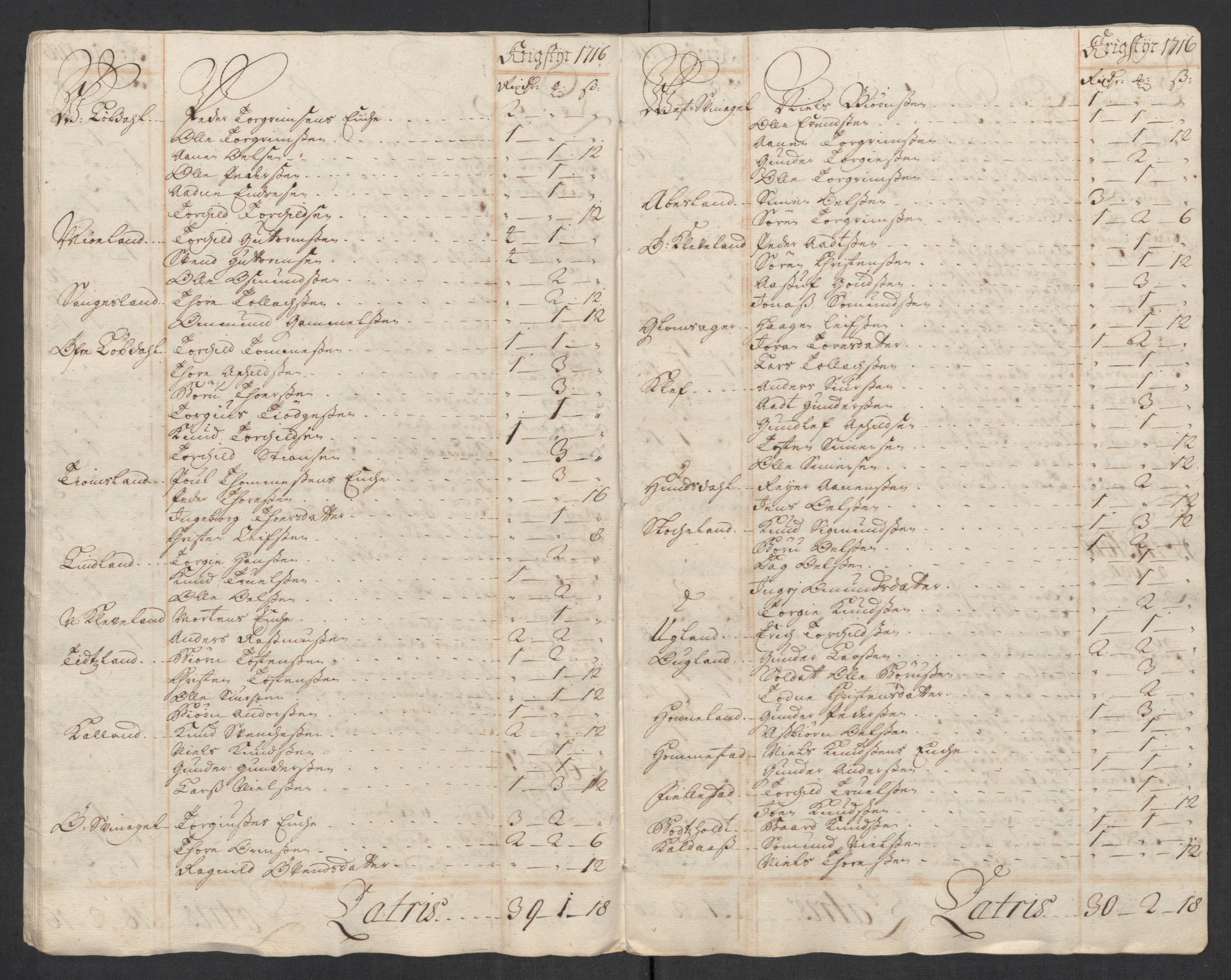 Rentekammeret inntil 1814, Reviderte regnskaper, Fogderegnskap, AV/RA-EA-4092/R43/L2560: Fogderegnskap Lista og Mandal, 1716, p. 134