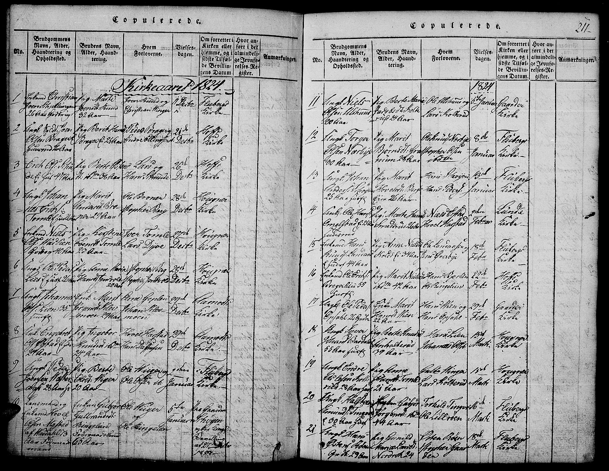 Land prestekontor, SAH/PREST-120/H/Ha/Hab/L0001: Parish register (copy) no. 1, 1814-1833, p. 211