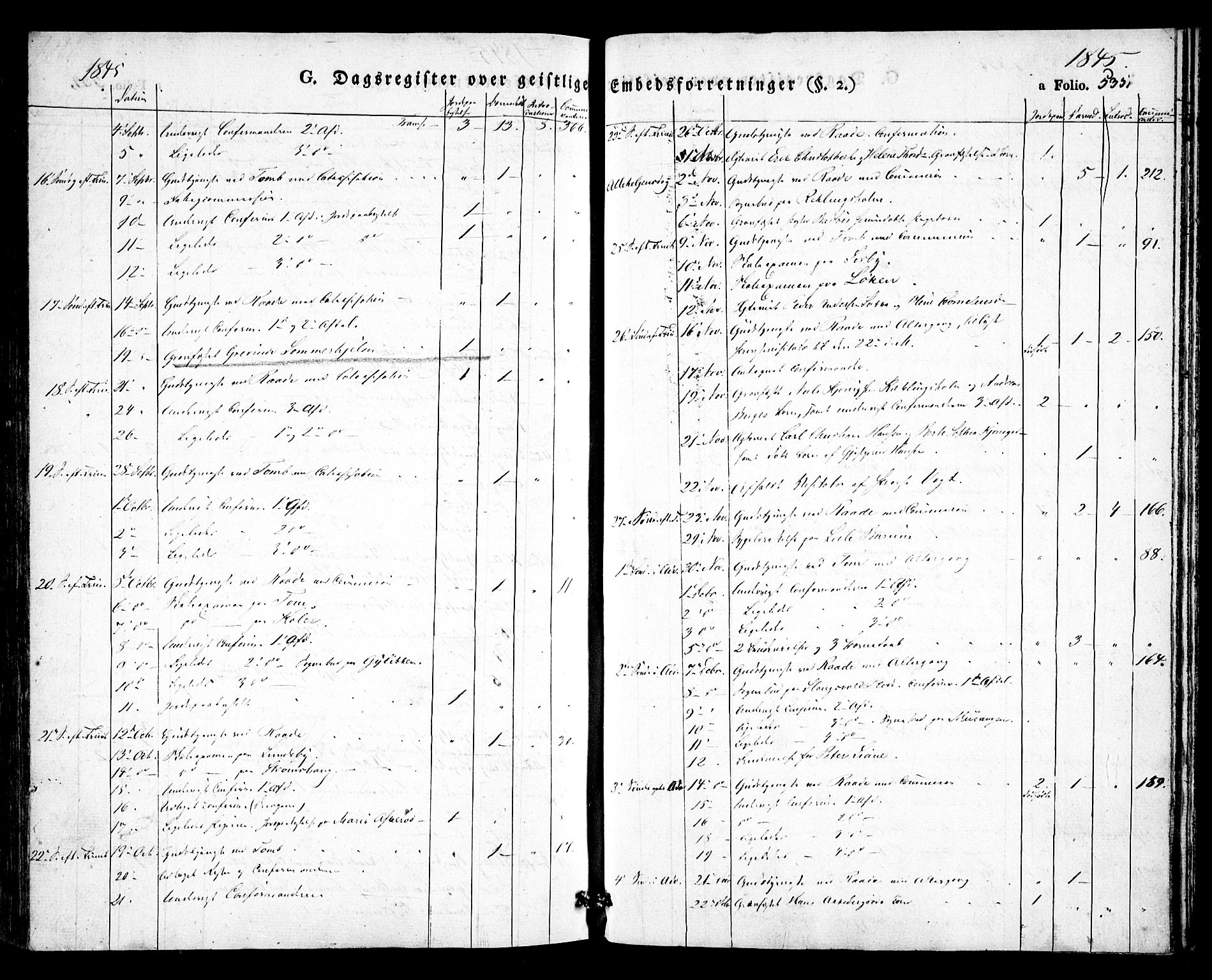 Råde prestekontor kirkebøker, SAO/A-2009/F/Fa/L0005: Parish register (official) no. 5, 1830-1853, p. 535