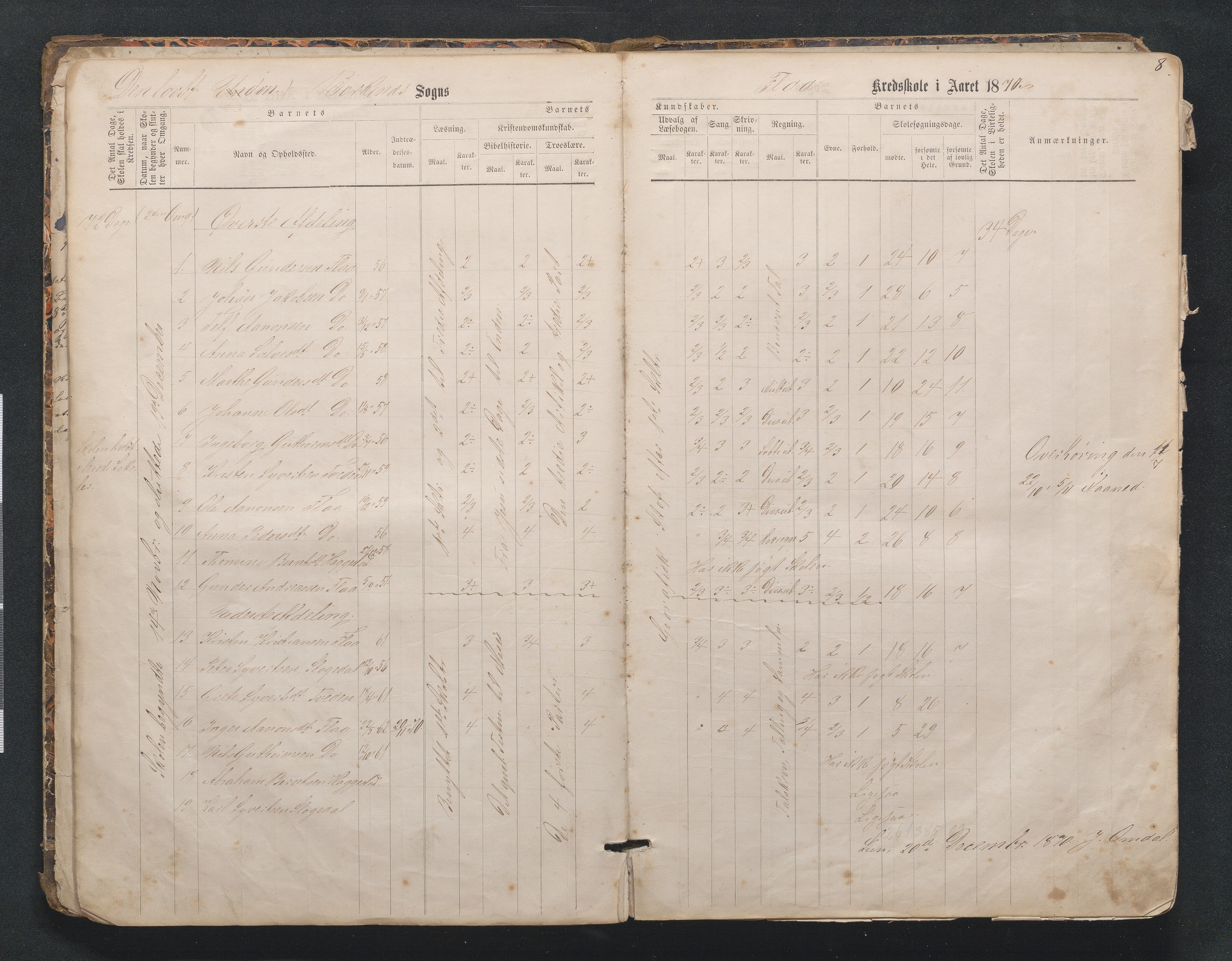 Birkenes kommune, Mosfjell skolekrets, AAMA/KA0928-550f_91/F02/L0001: Skoleprotokoll Flå og Mosfjell, 1867-1909, p. 8