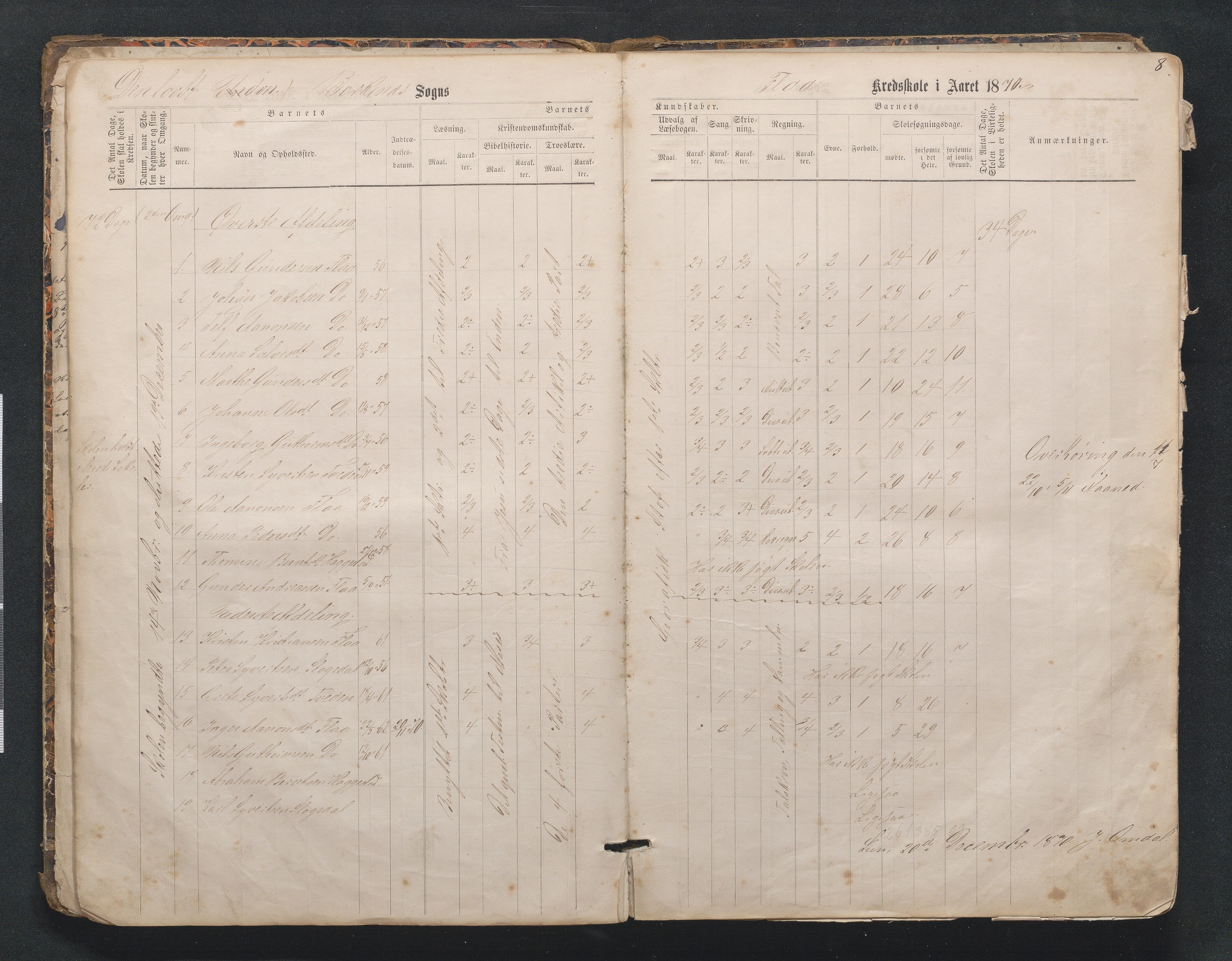 Birkenes kommune, Mosfjell skolekrets, AAKS/KA0928-550f_91/F02/L0001: Skoleprotokoll Flå og Mosfjell, 1867-1909, p. 8