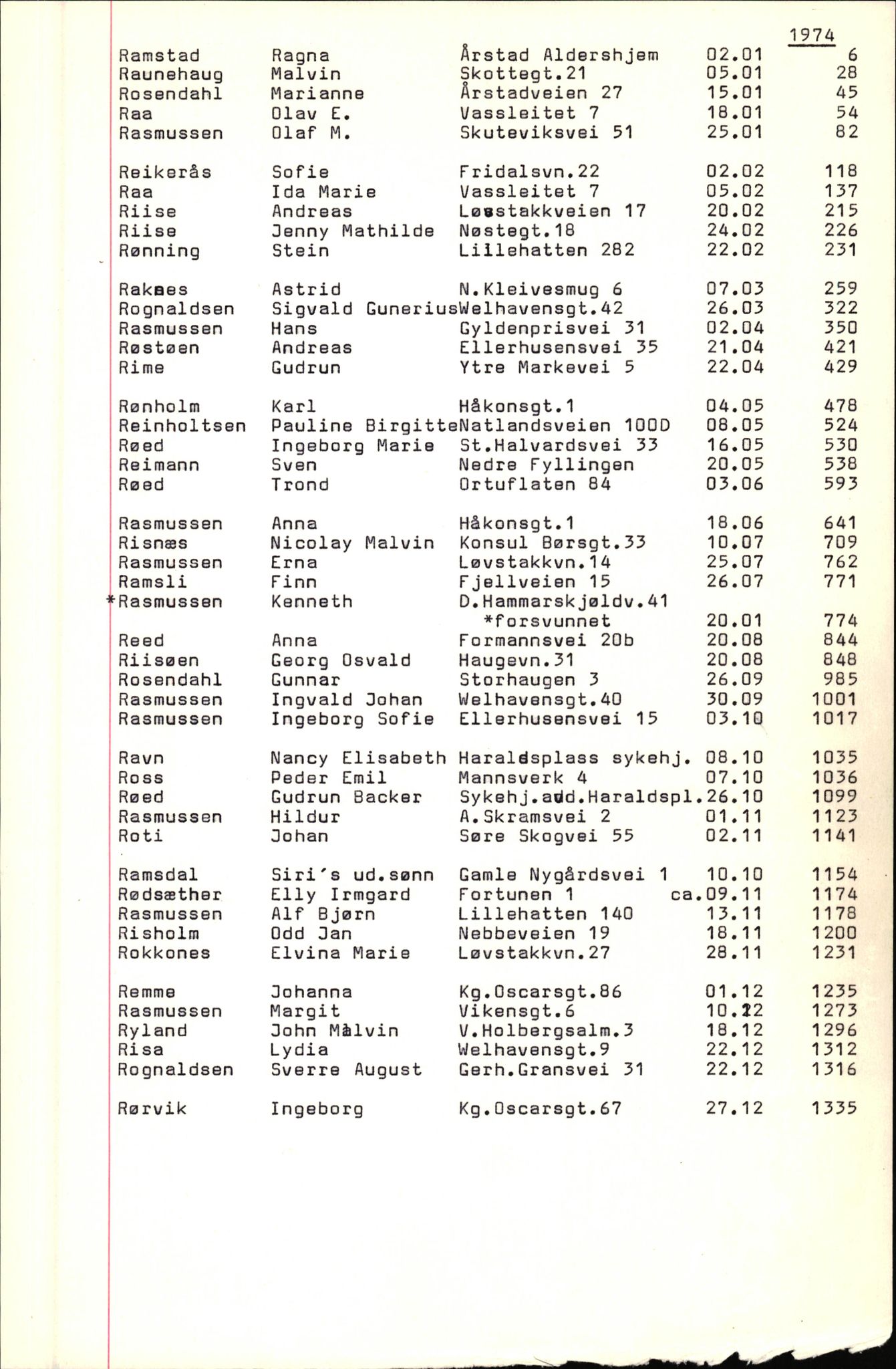 Byfogd og Byskriver i Bergen, SAB/A-3401/06/06Nb/L0010: Register til dødsfalljournaler, 1973-1975, p. 84