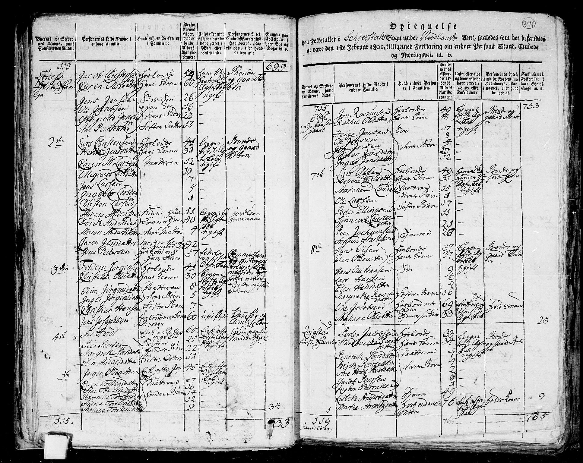 RA, 1801 census for 1842P Skjerstad, 1801, p. 370b-371a