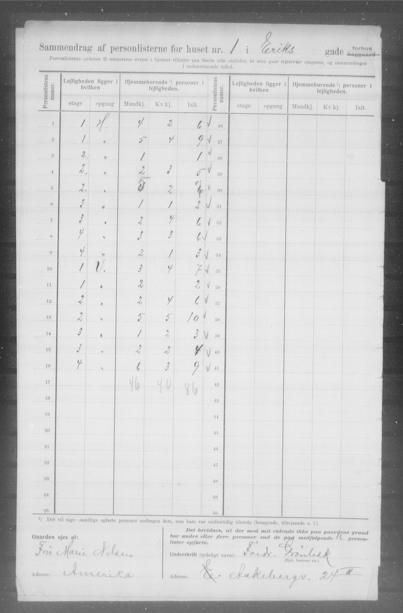 OBA, Municipal Census 1907 for Kristiania, 1907, p. 9865