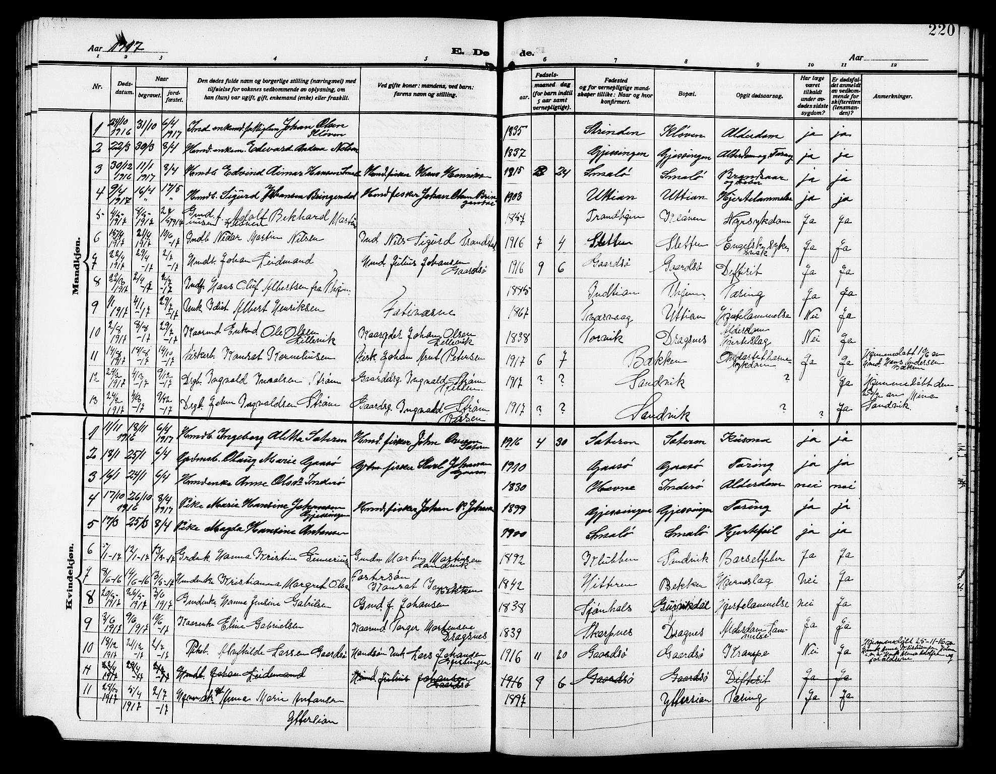 Ministerialprotokoller, klokkerbøker og fødselsregistre - Sør-Trøndelag, SAT/A-1456/640/L0588: Parish register (copy) no. 640C05, 1909-1922, p. 220