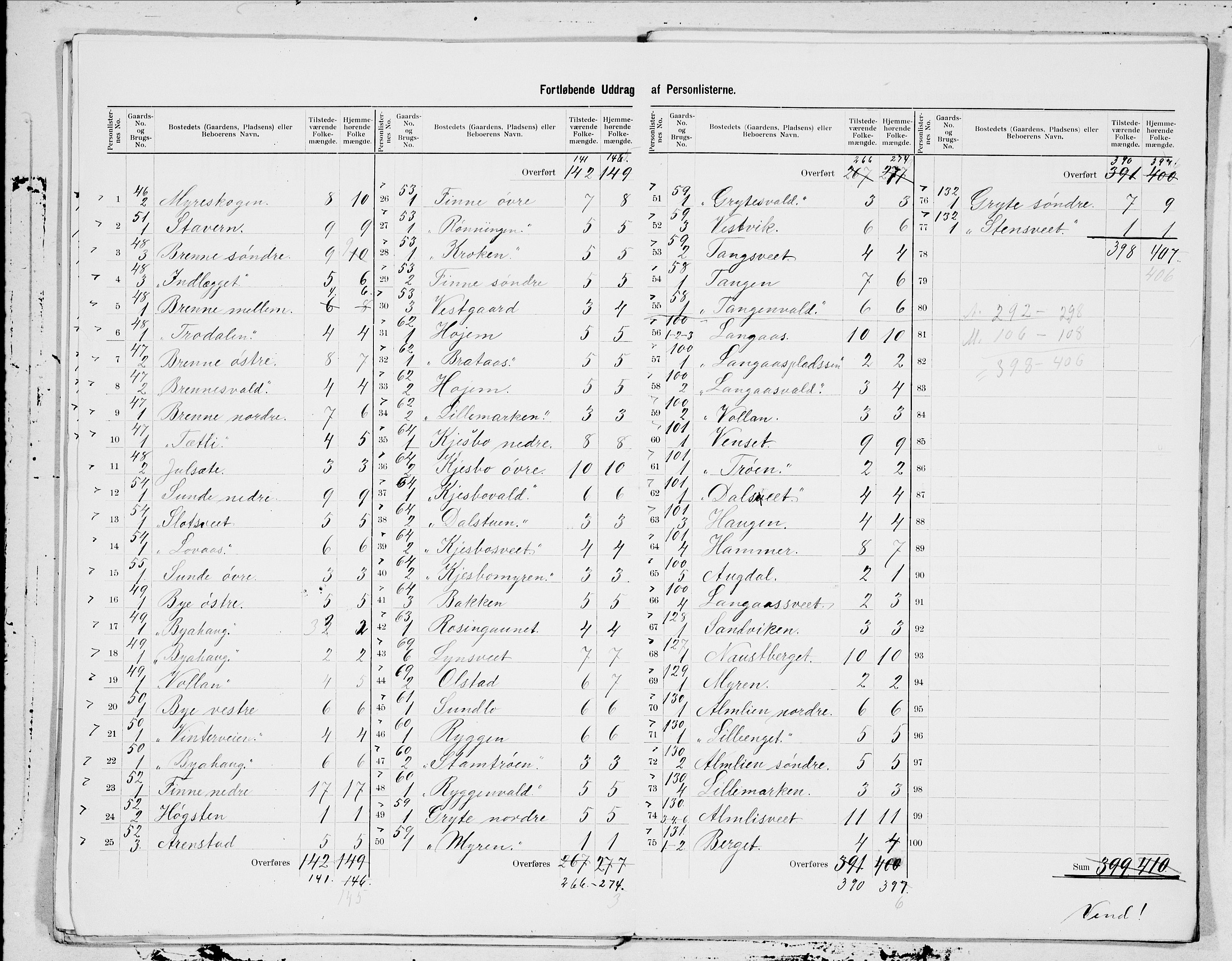 SAT, 1900 census for Skogn, 1900, p. 13