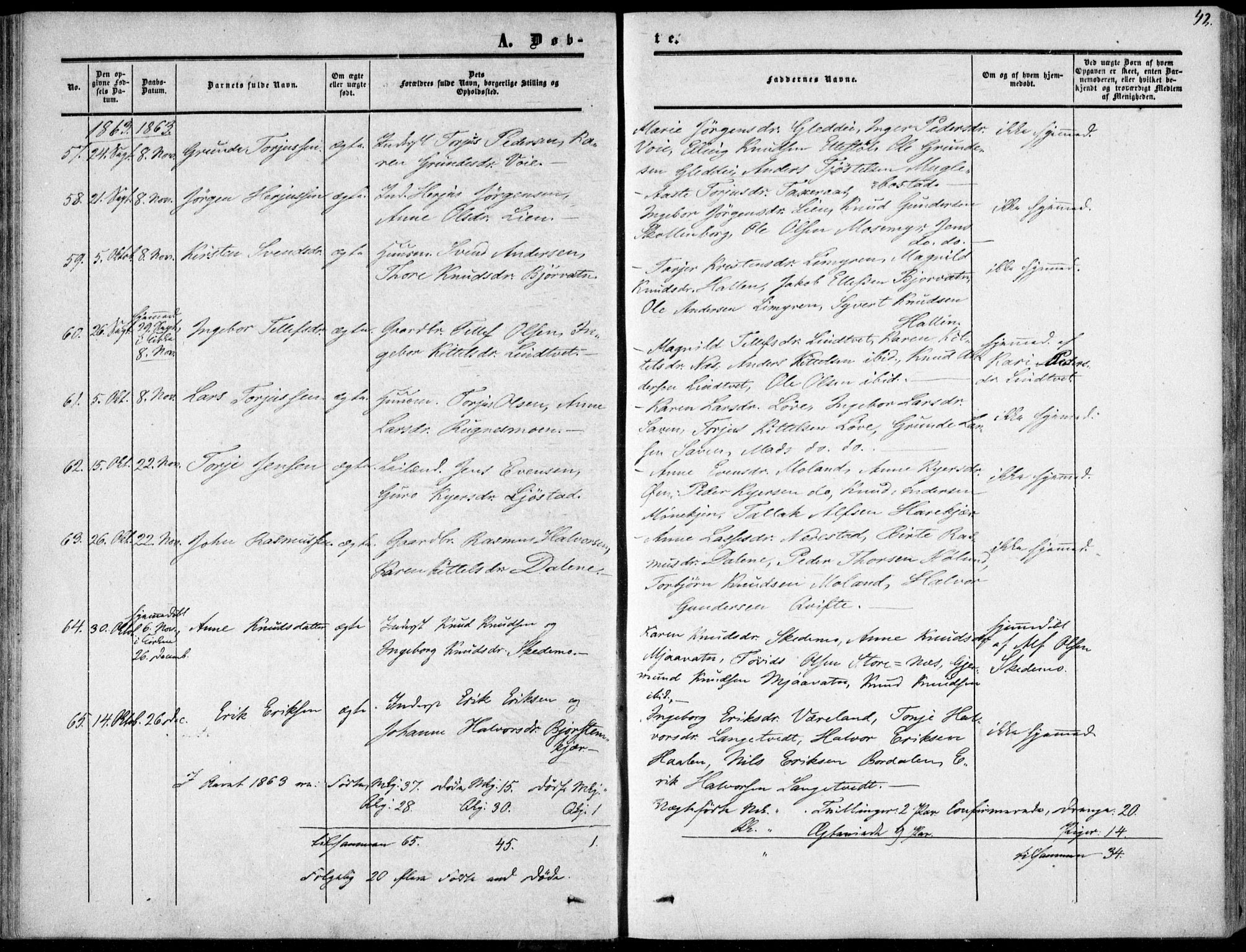 Gjerstad sokneprestkontor, AV/SAK-1111-0014/F/Fa/Fab/L0003: Parish register (official) no. A 3, 1853-1878, p. 42