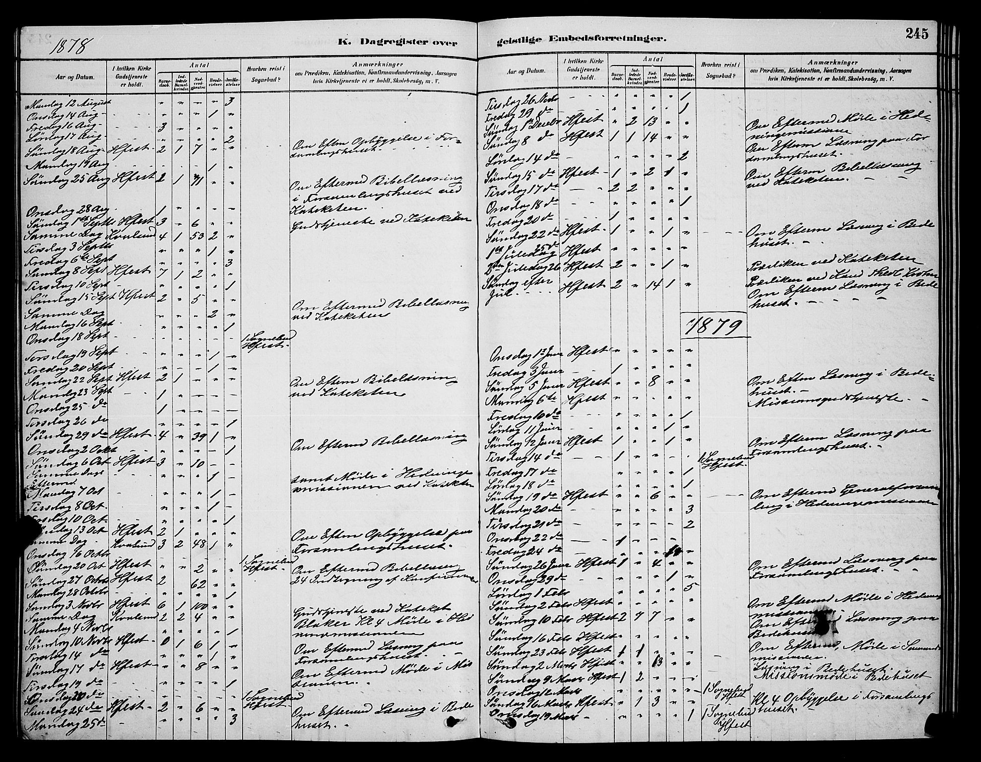 Hammerfest sokneprestkontor, AV/SATØ-S-1347/H/Hb/L0006.klokk: Parish register (copy) no. 6, 1876-1884, p. 245