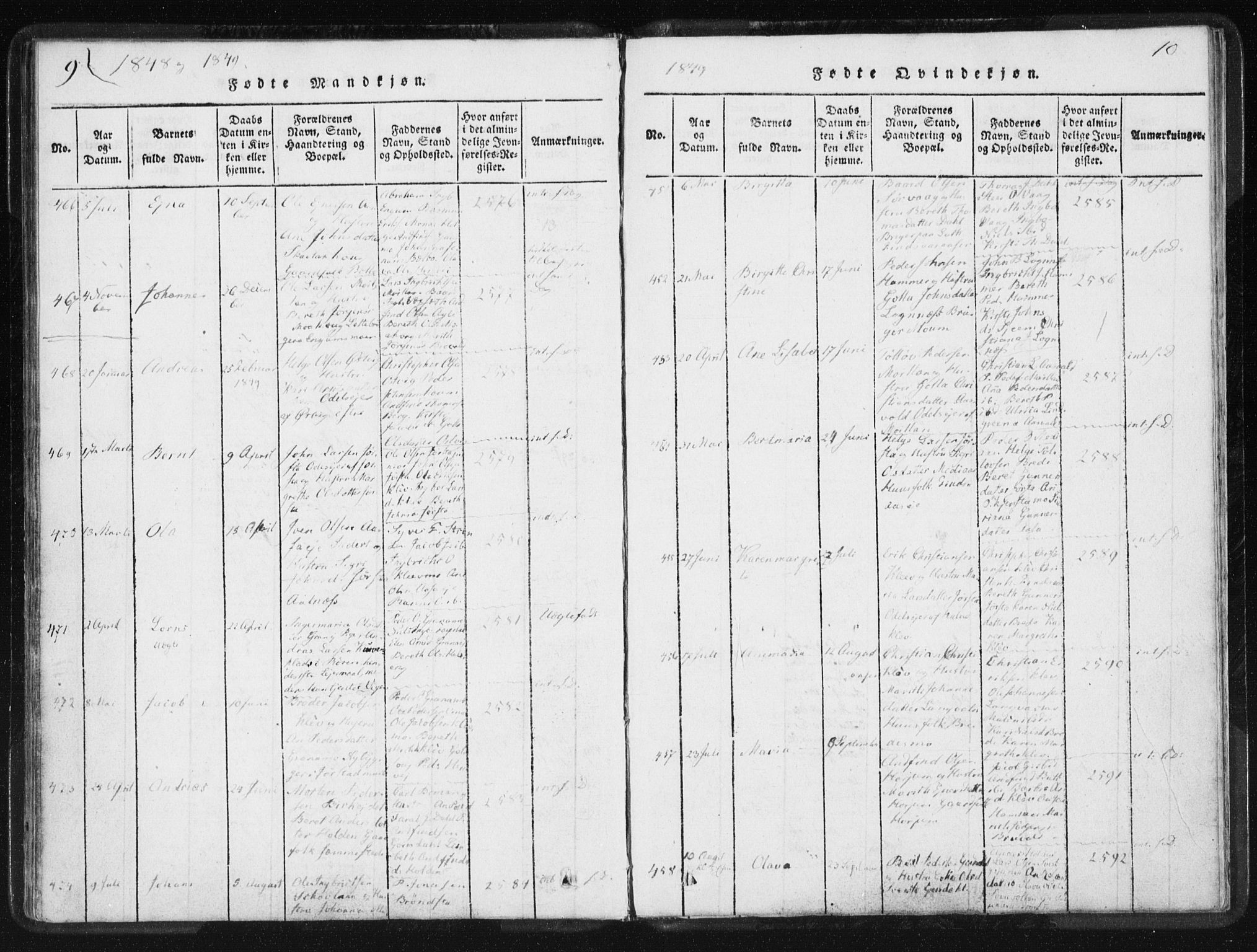 Ministerialprotokoller, klokkerbøker og fødselsregistre - Nord-Trøndelag, SAT/A-1458/749/L0471: Parish register (official) no. 749A05, 1847-1856, p. 9-10