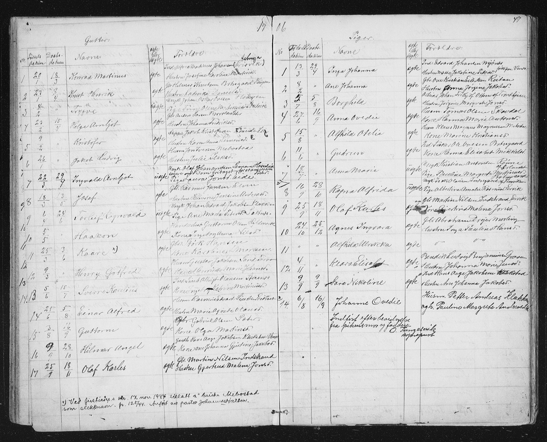 Ministerialprotokoller, klokkerbøker og fødselsregistre - Sør-Trøndelag, SAT/A-1456/651/L0647: Parish register (copy) no. 651C01, 1866-1914, p. 47