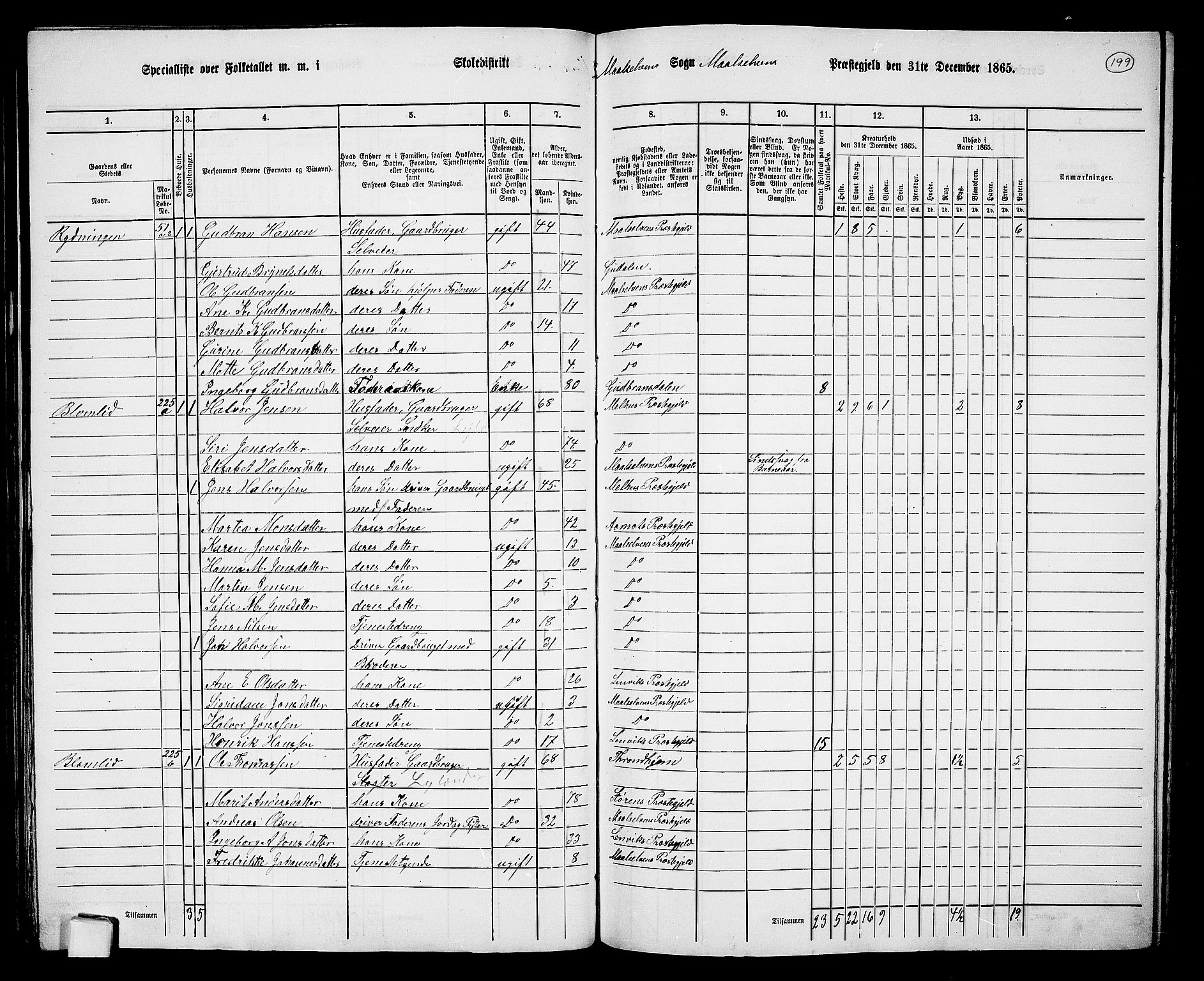 RA, 1865 census for Målselv, 1865, p. 32