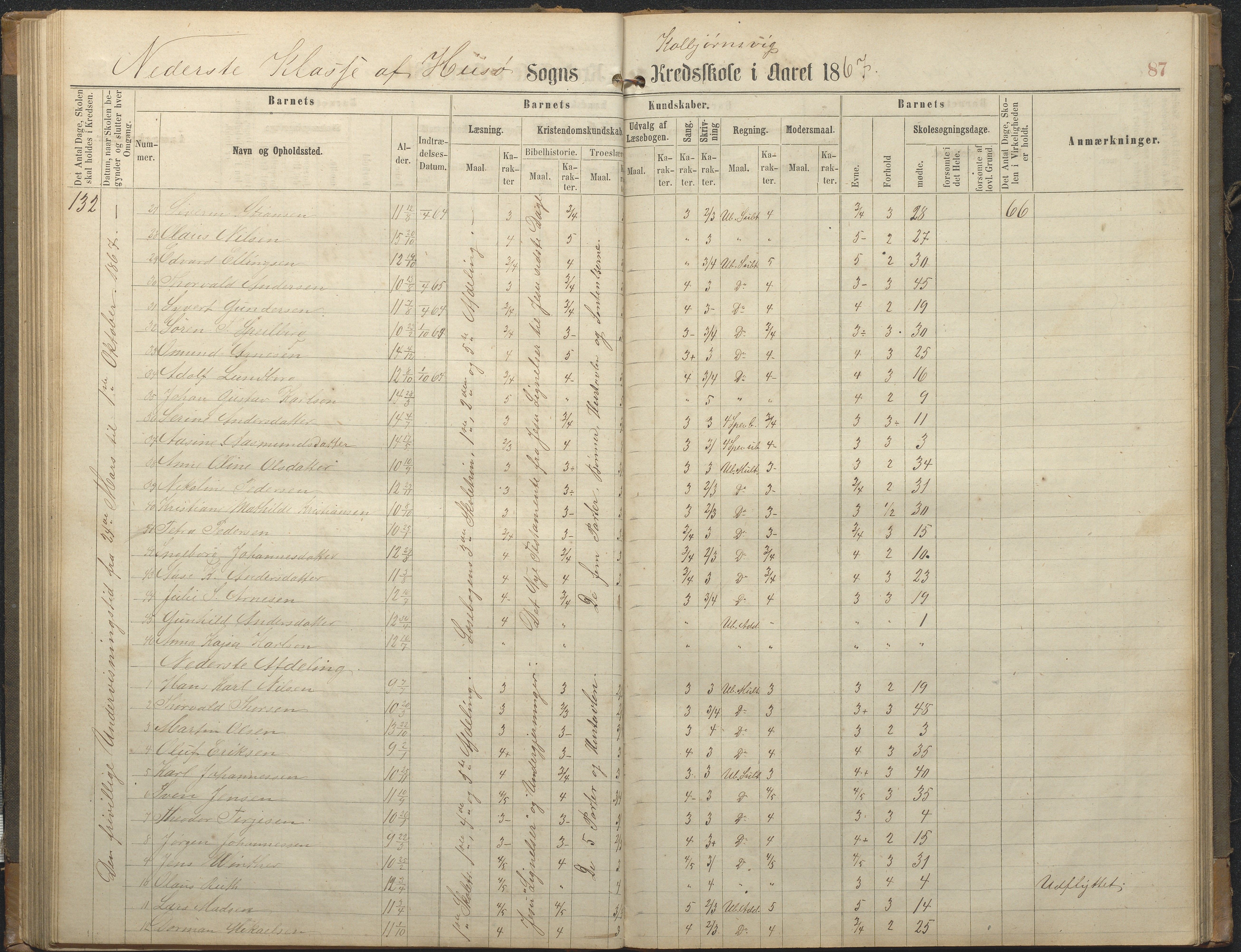 Hisøy kommune frem til 1991, AAKS/KA0922-PK/32/L0006: Skoleprotokoll, 1863-1887, p. 87