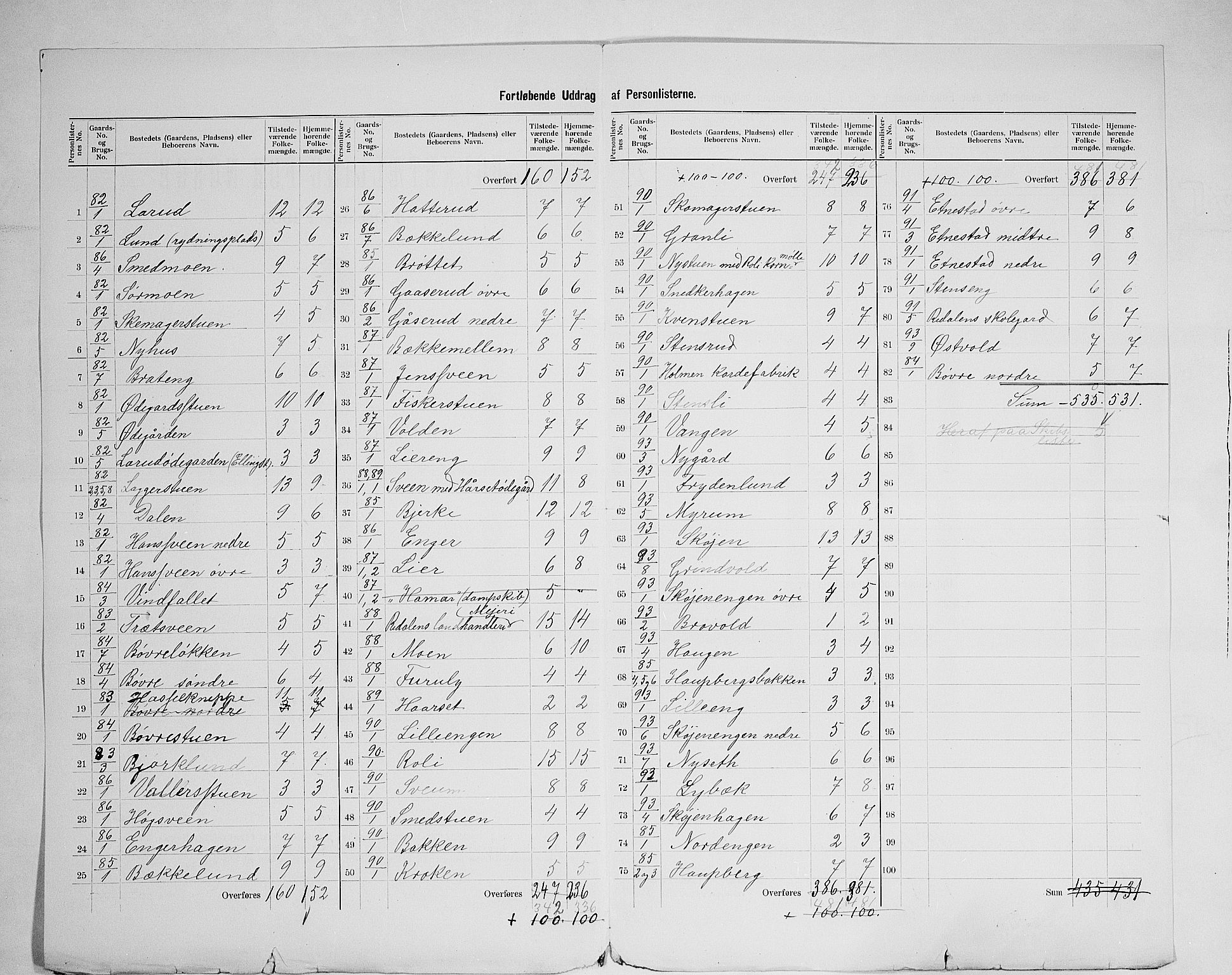 SAH, 1900 census for Biri, 1900, p. 36